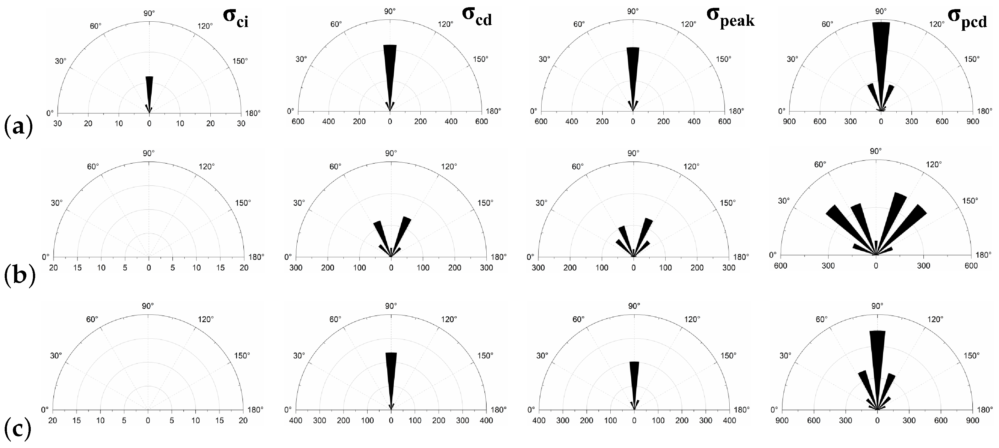 Materials 15 01941 g014a