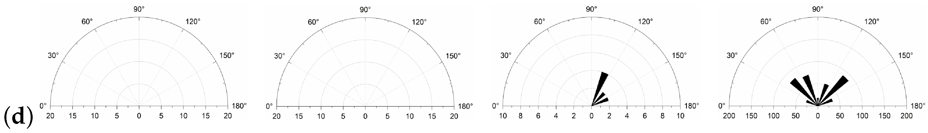 Materials 15 01941 g014b