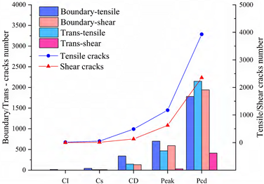 Materials 15 01941 i002