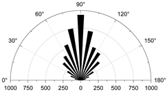 Materials 15 01941 i003