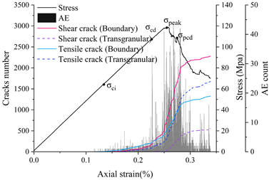 Materials 15 01941 i004
