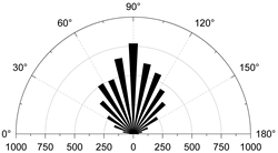 Materials 15 01941 i006