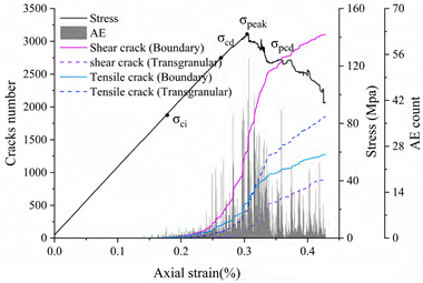 Materials 15 01941 i007