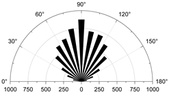 Materials 15 01941 i009