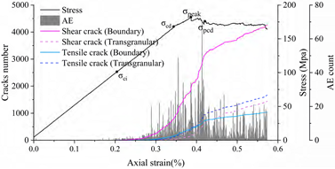 Materials 15 01941 i010