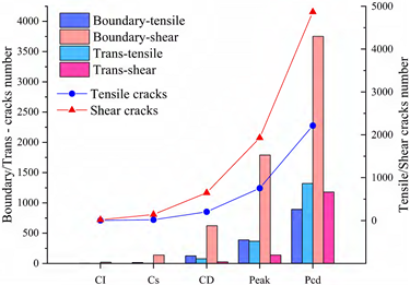 Materials 15 01941 i011