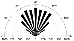 Materials 15 01941 i012