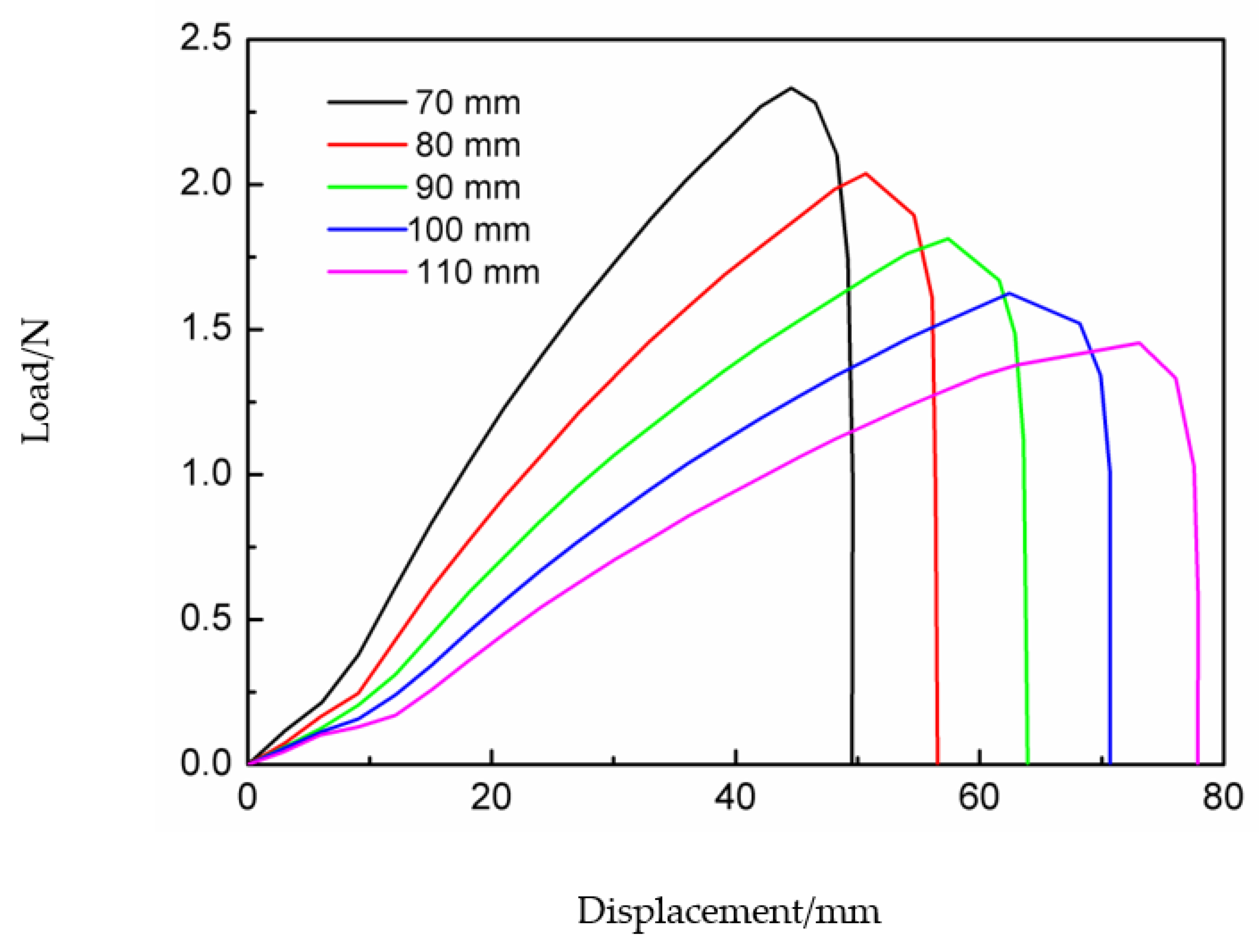 Materials 15 01942 g010 Materials 15 01942 g010