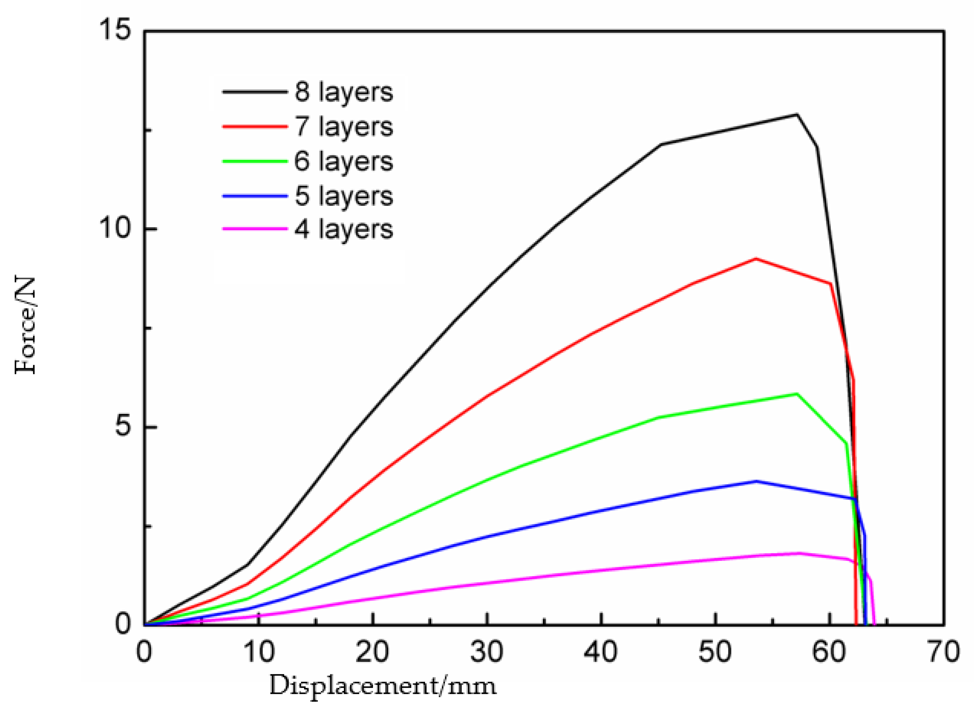 Materials 15 01942 g012 Materials 15 01942 g012