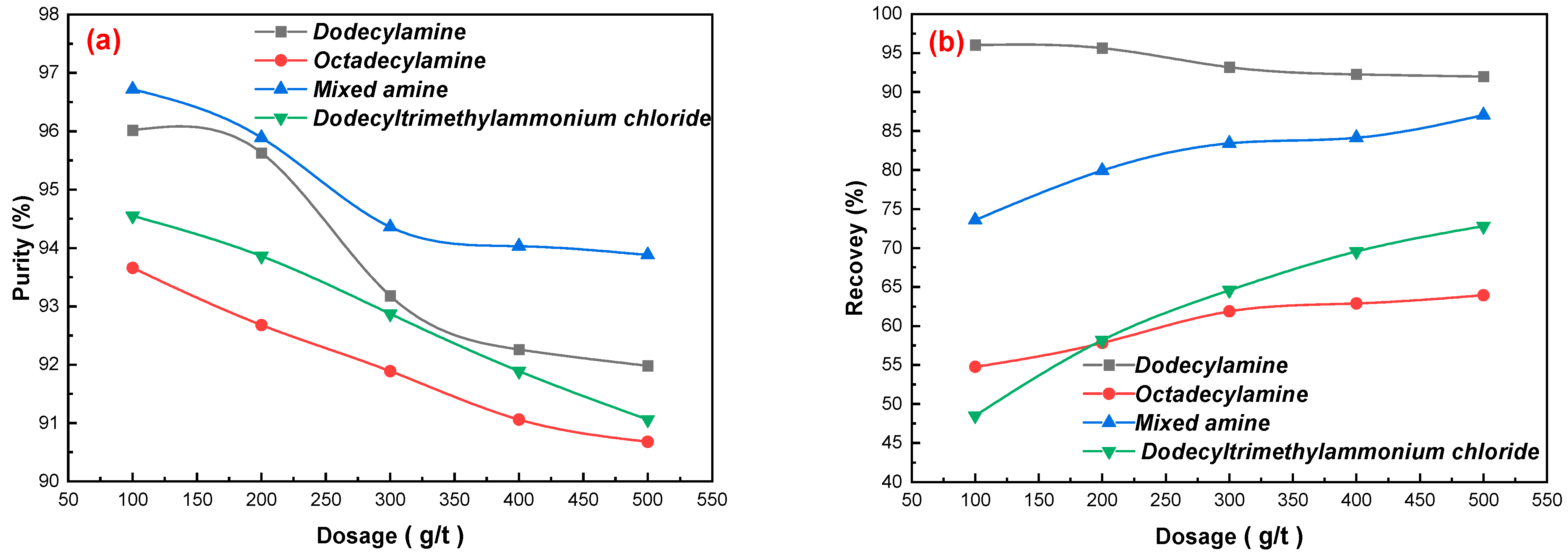 Materials 15 01944 g002a