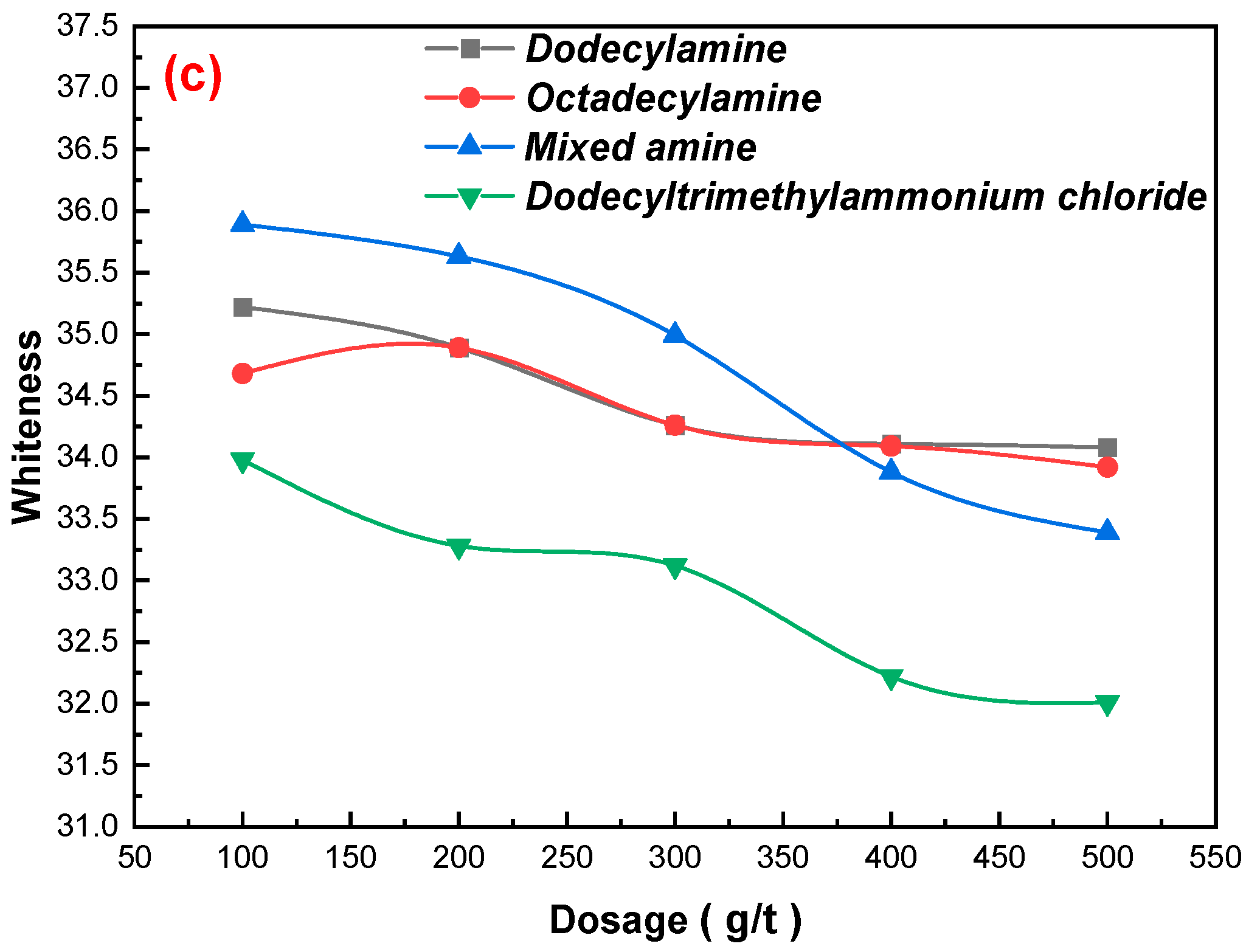 Materials 15 01944 g002b