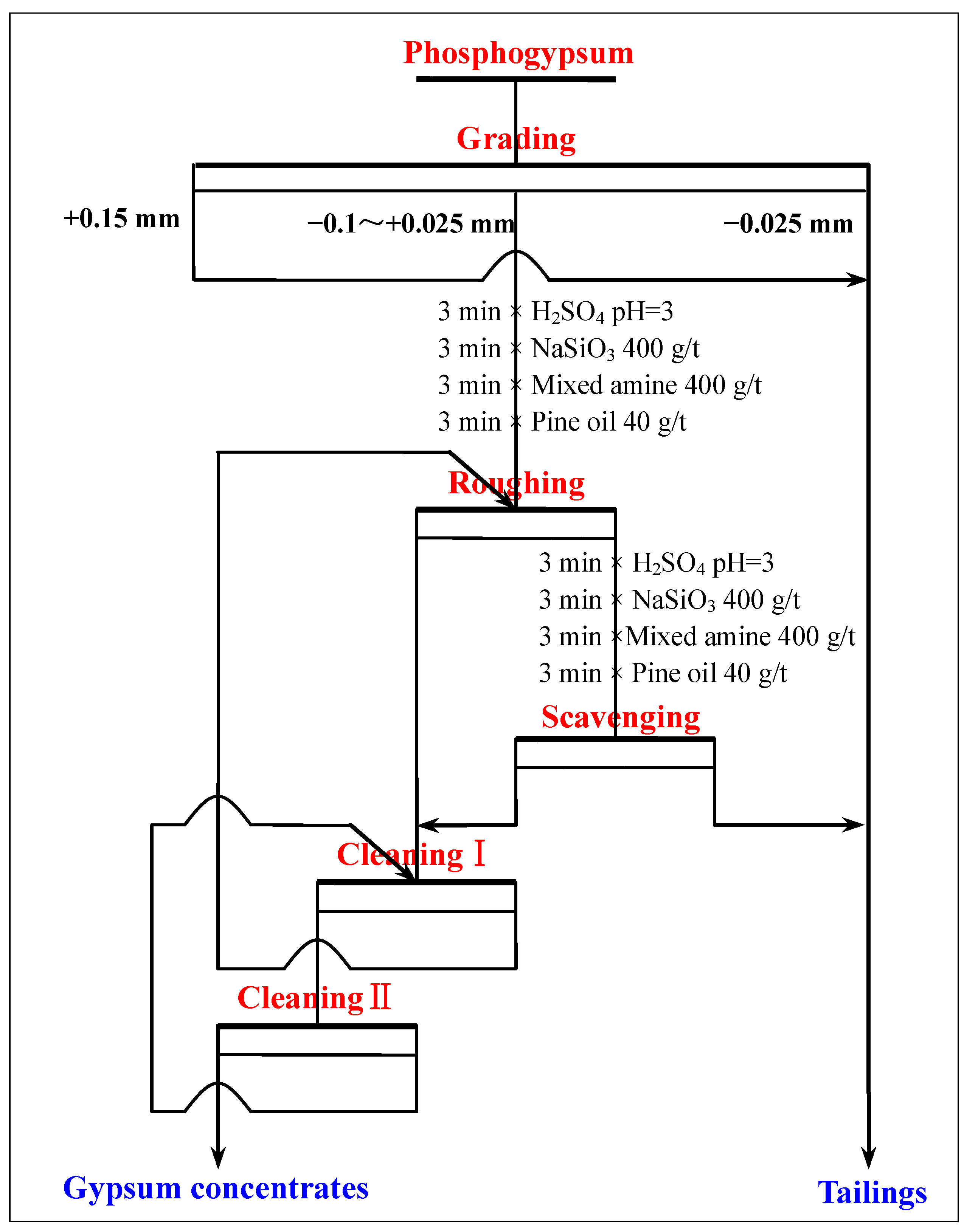 Materials 15 01944 g008