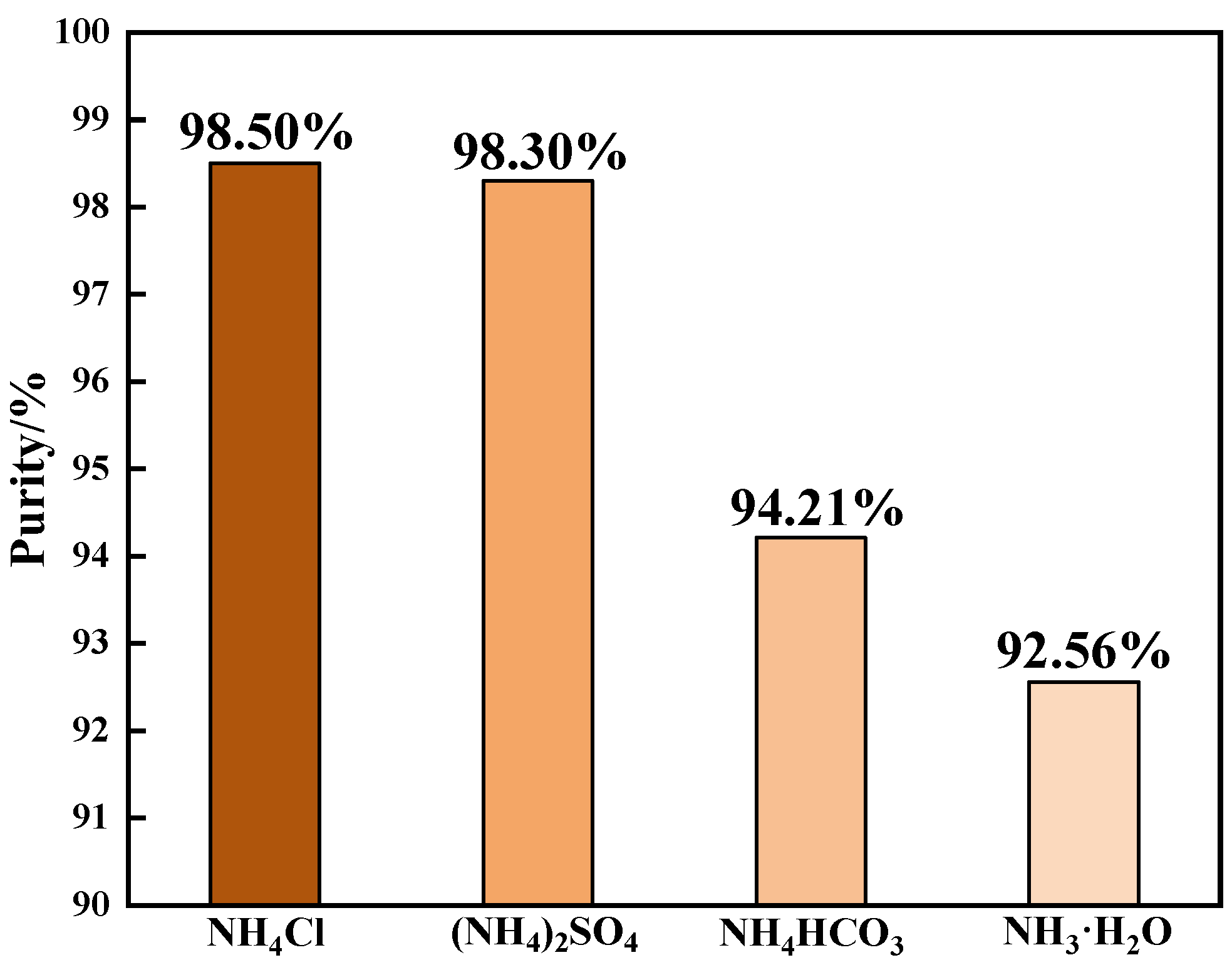 Materials 15 01945 g003 550