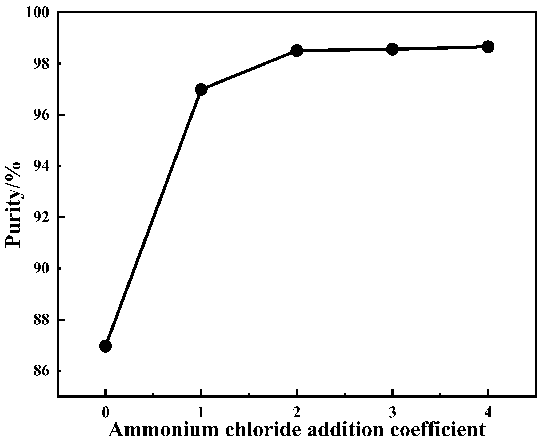 Materials 15 01945 g004 550
