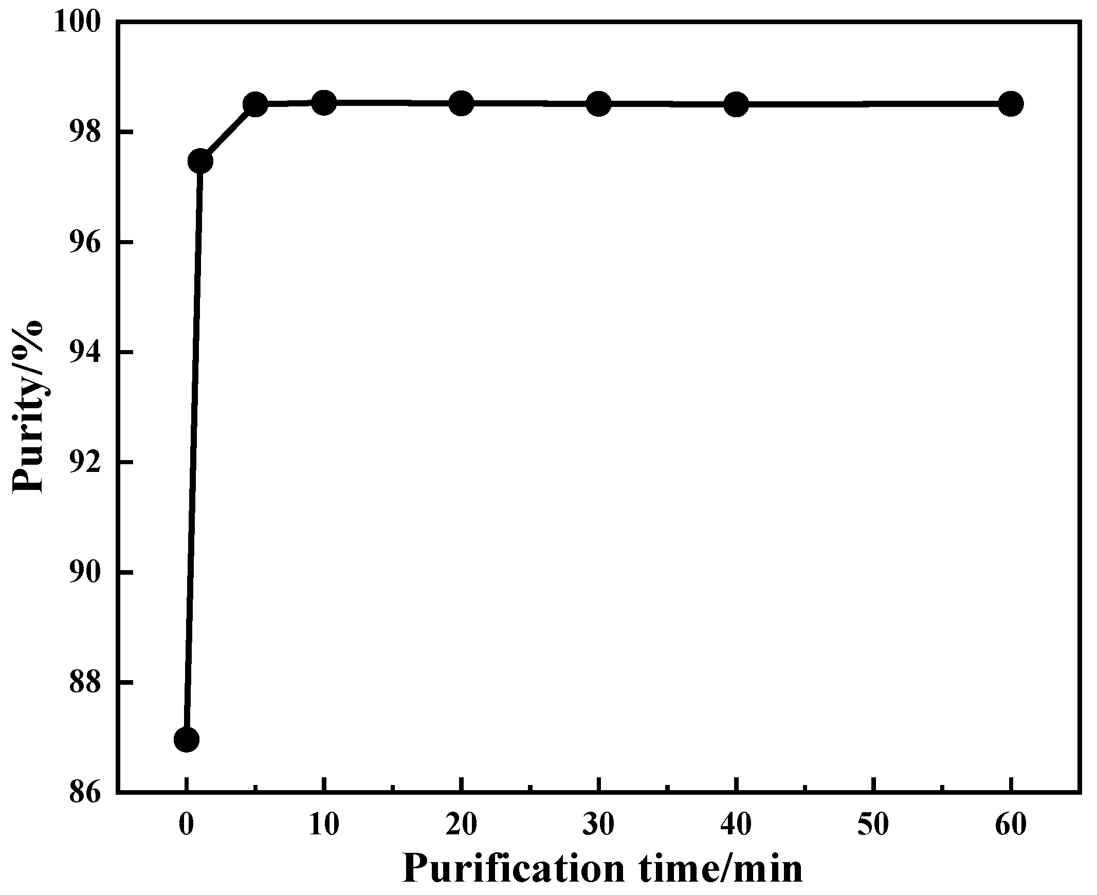 Materials 15 01945 g005 550