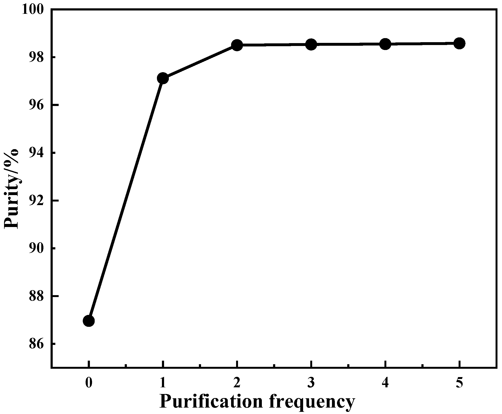 Materials 15 01945 g006 550
