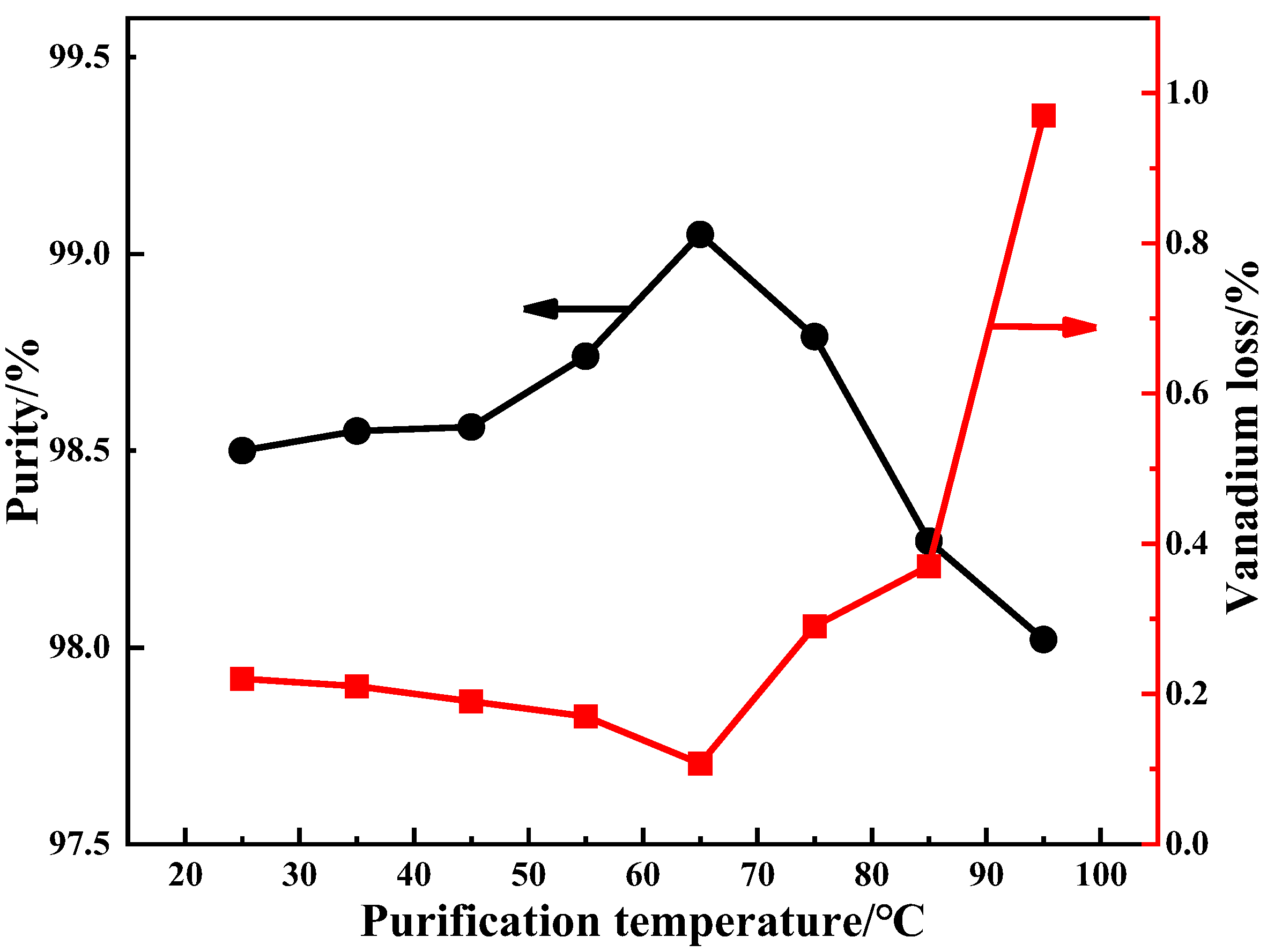 Materials 15 01945 g007 550