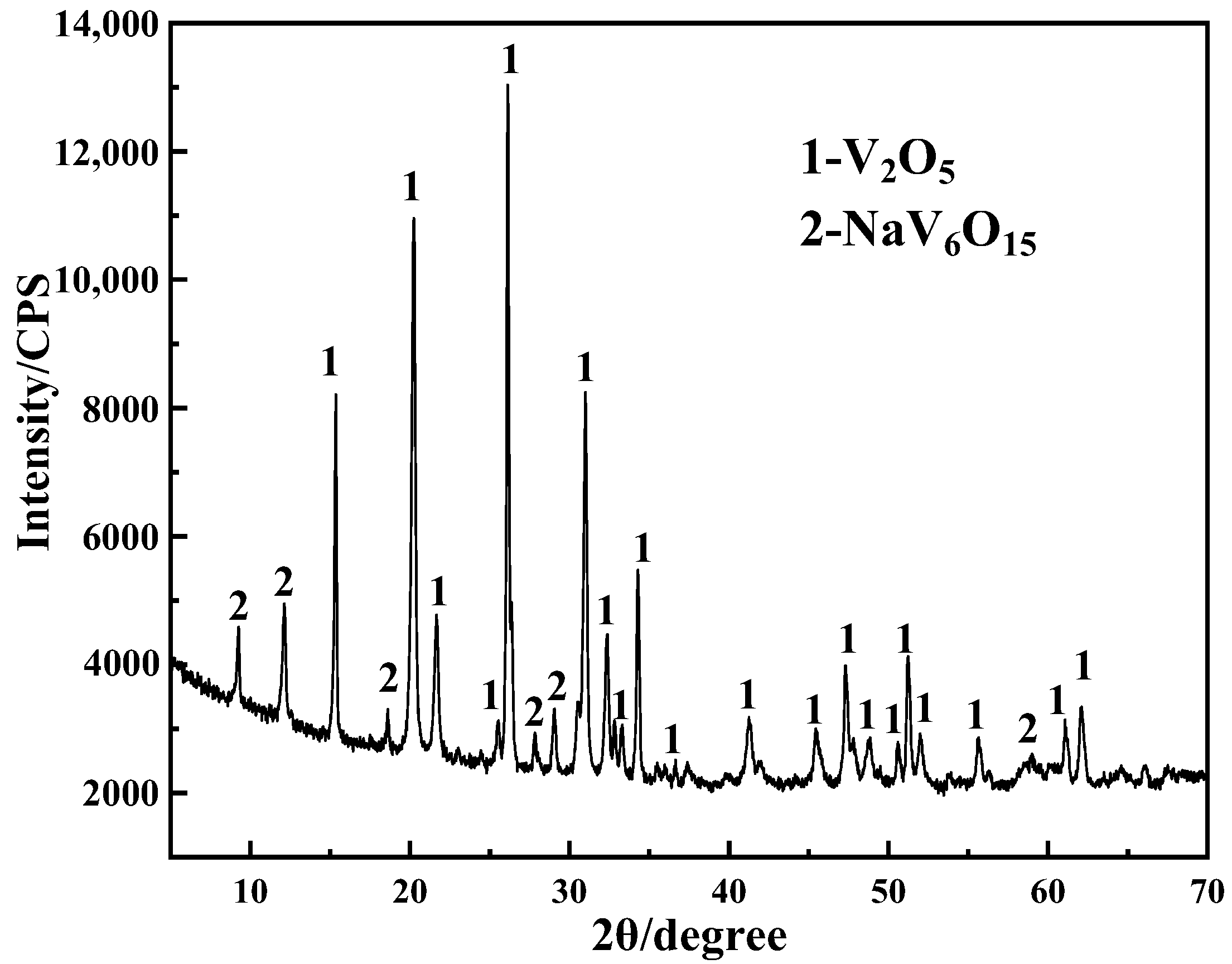 Materials 15 01945 g008 550