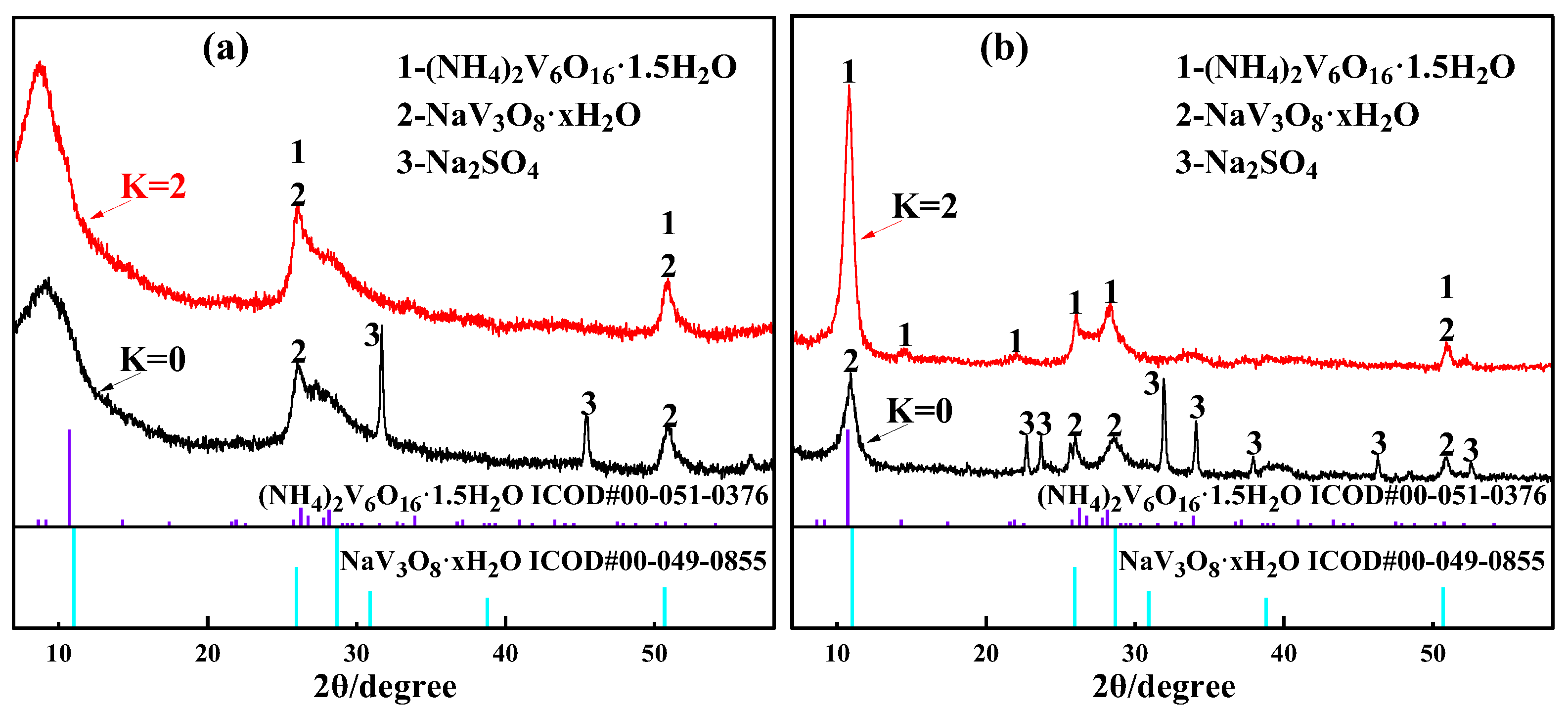 Materials 15 01945 g009 550