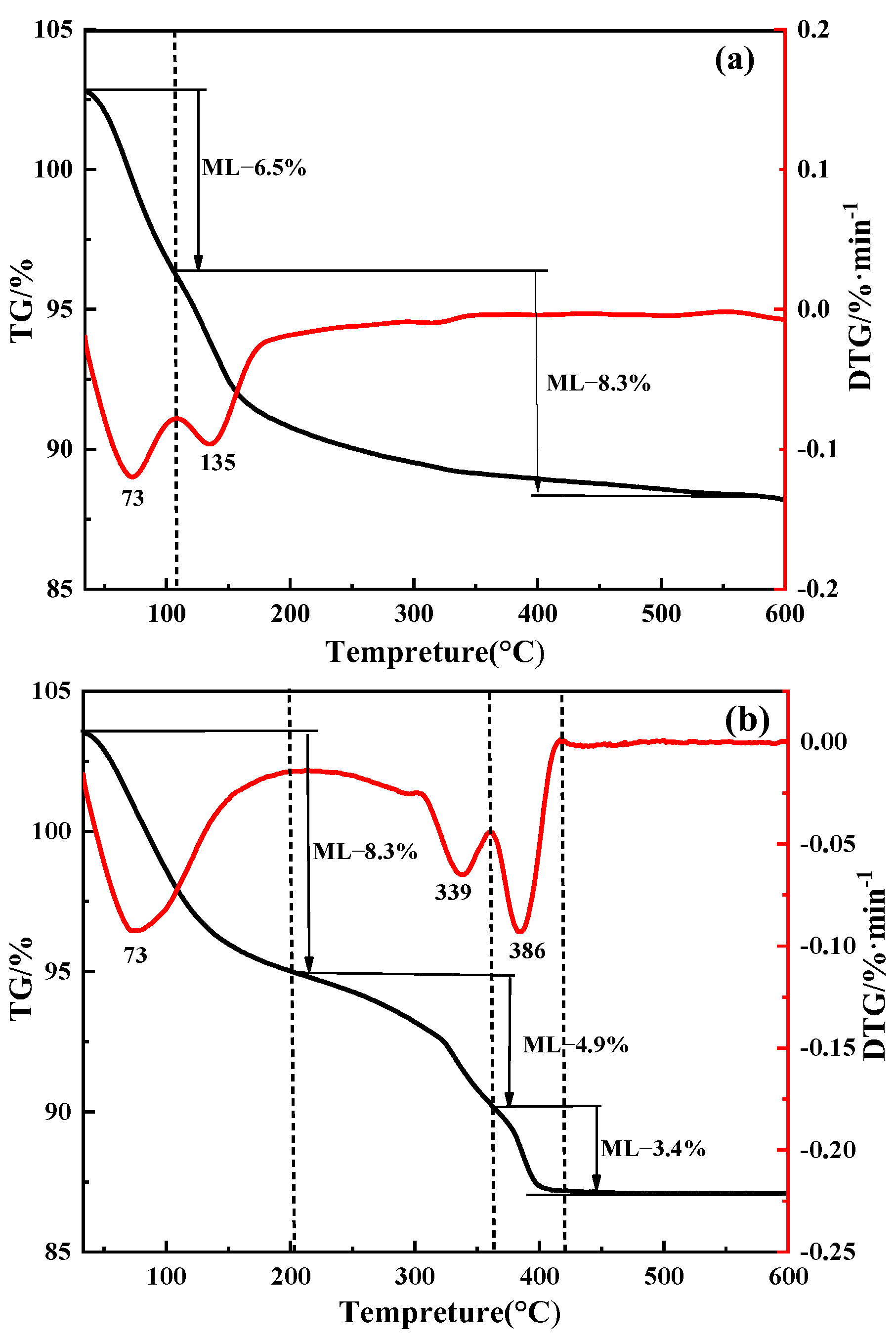 Materials 15 01945 g010 550
