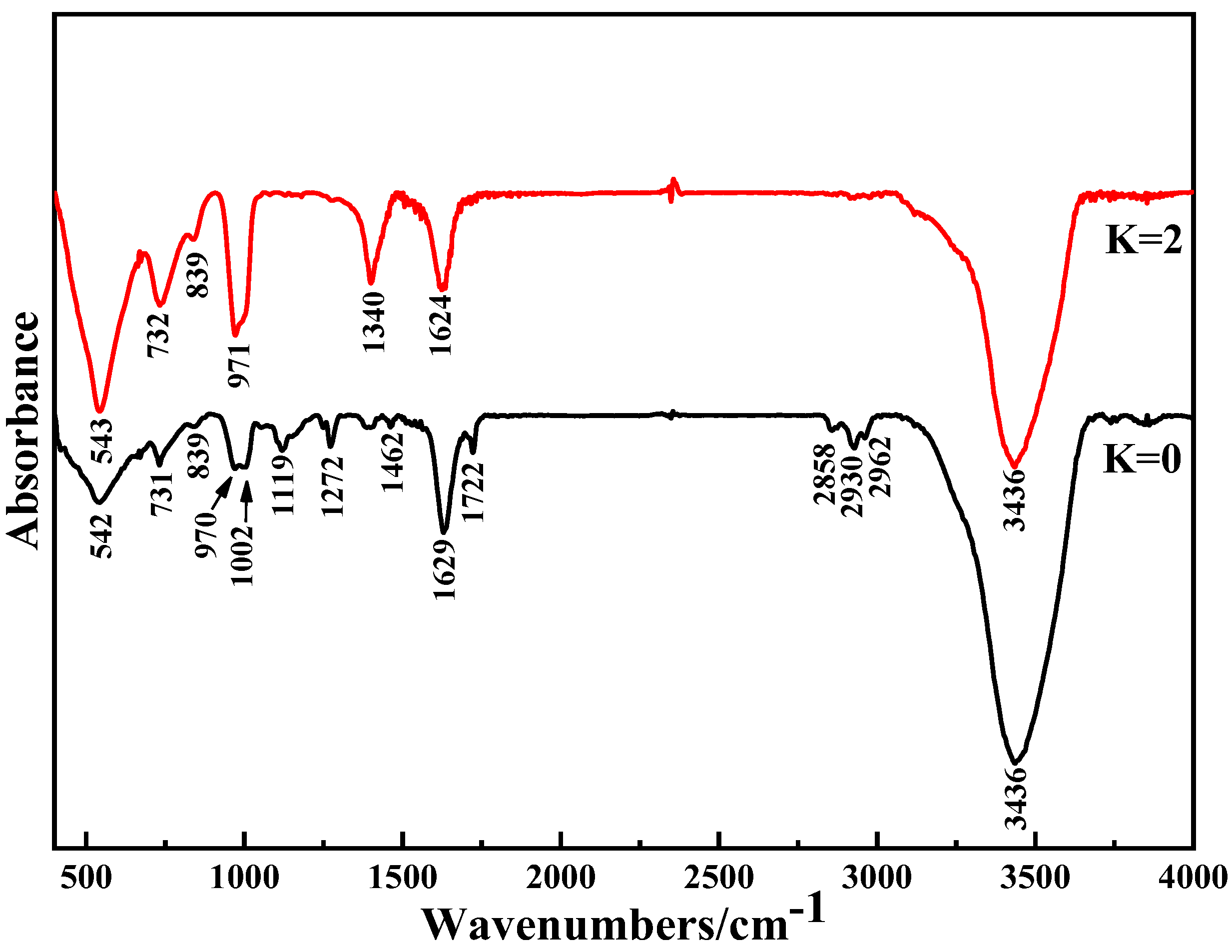 Materials 15 01945 g011 550
