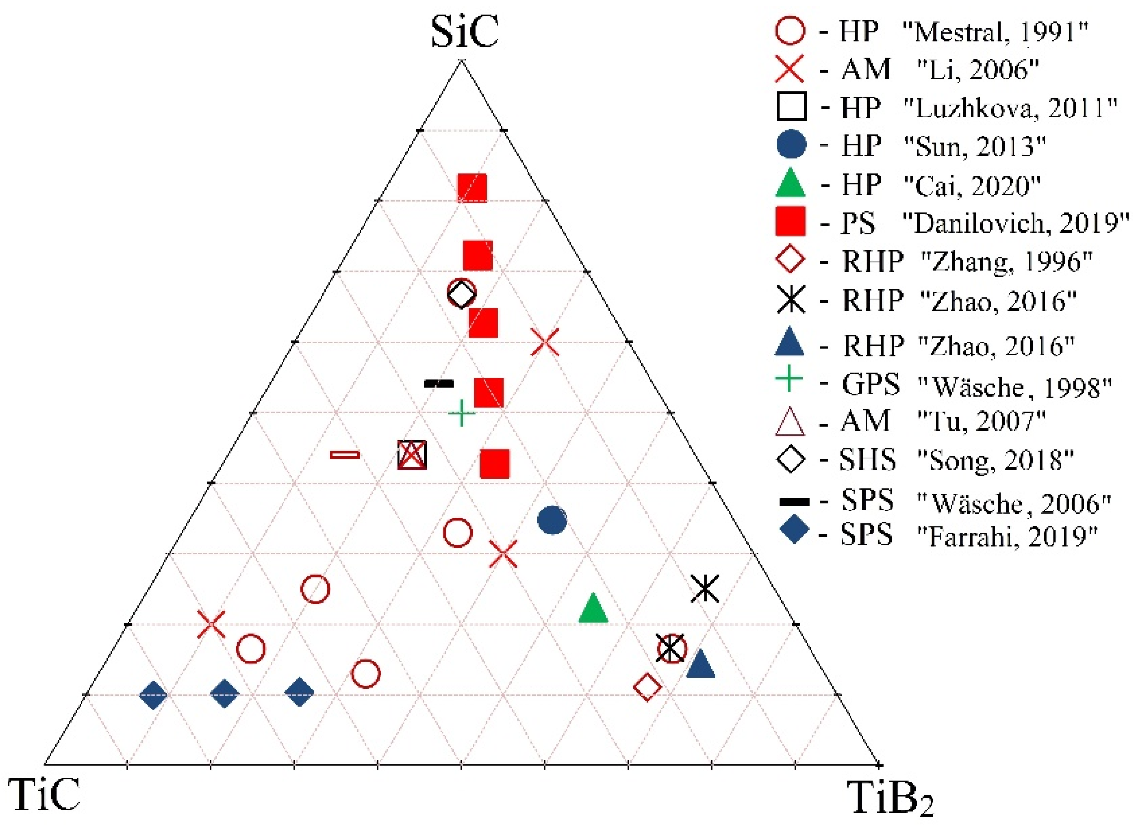 Materials 15 01946 g001