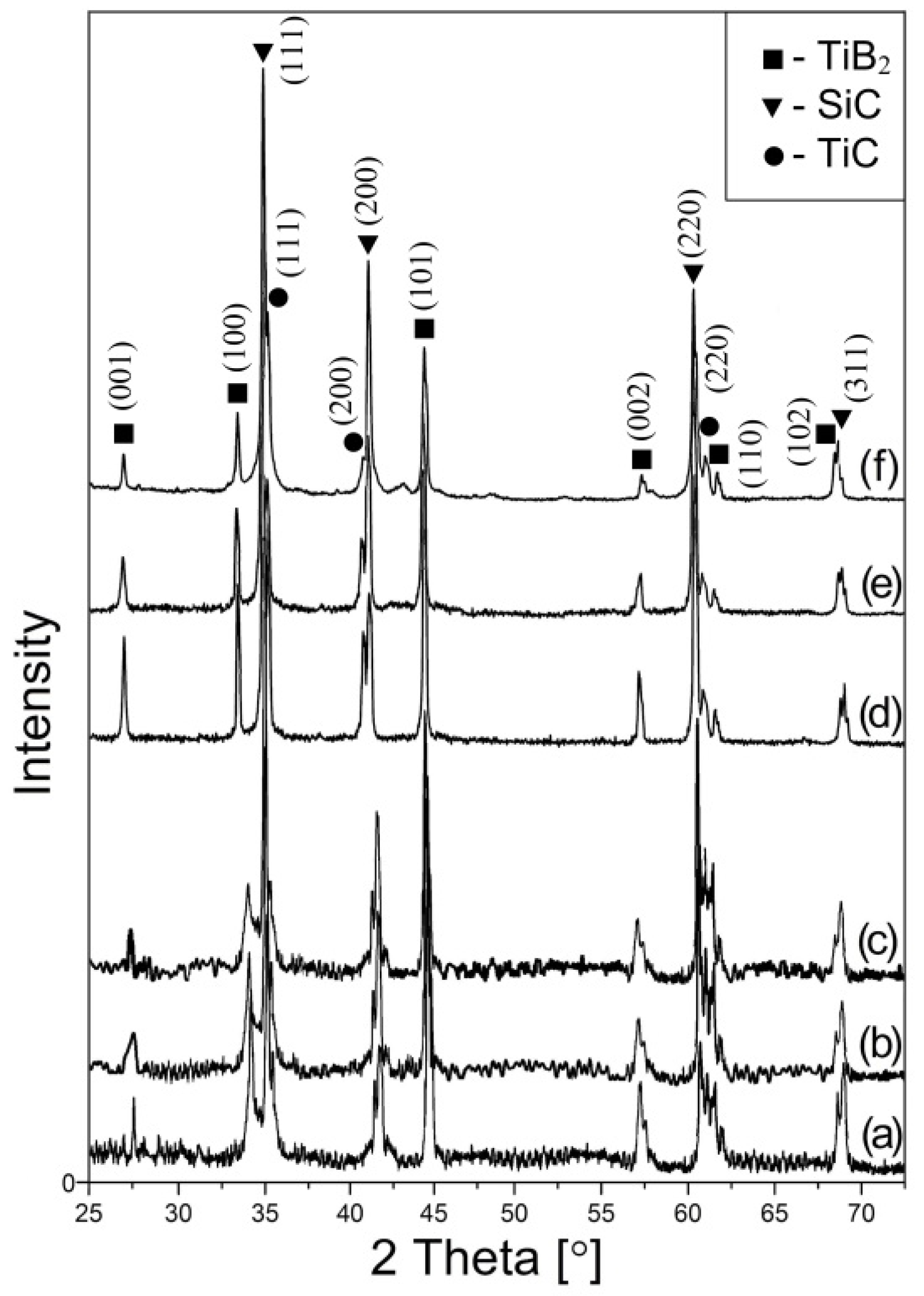 Materials 15 01946 g003