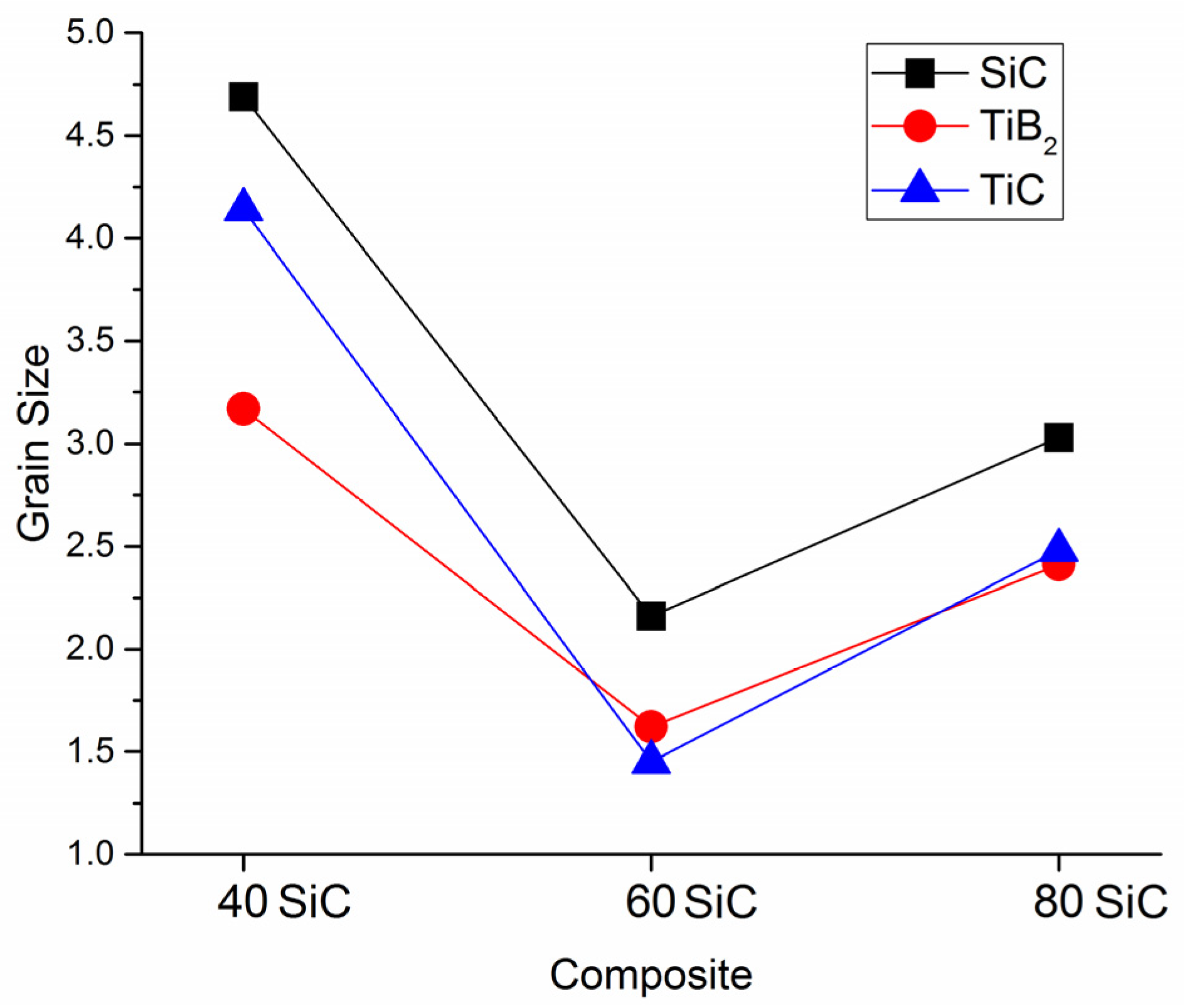 Materials 15 01946 g006