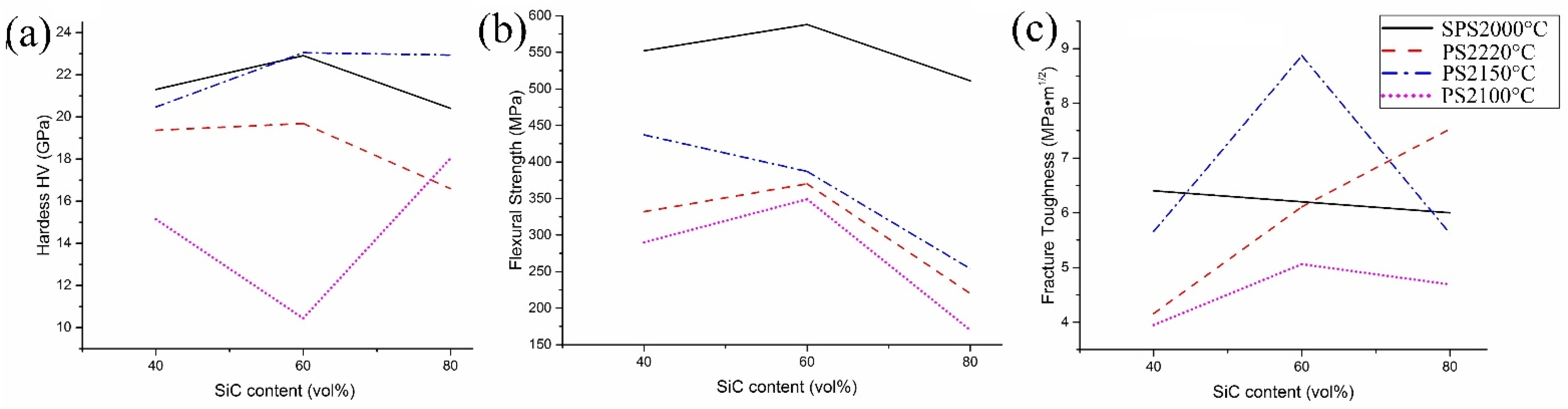 Materials 15 01946 g009