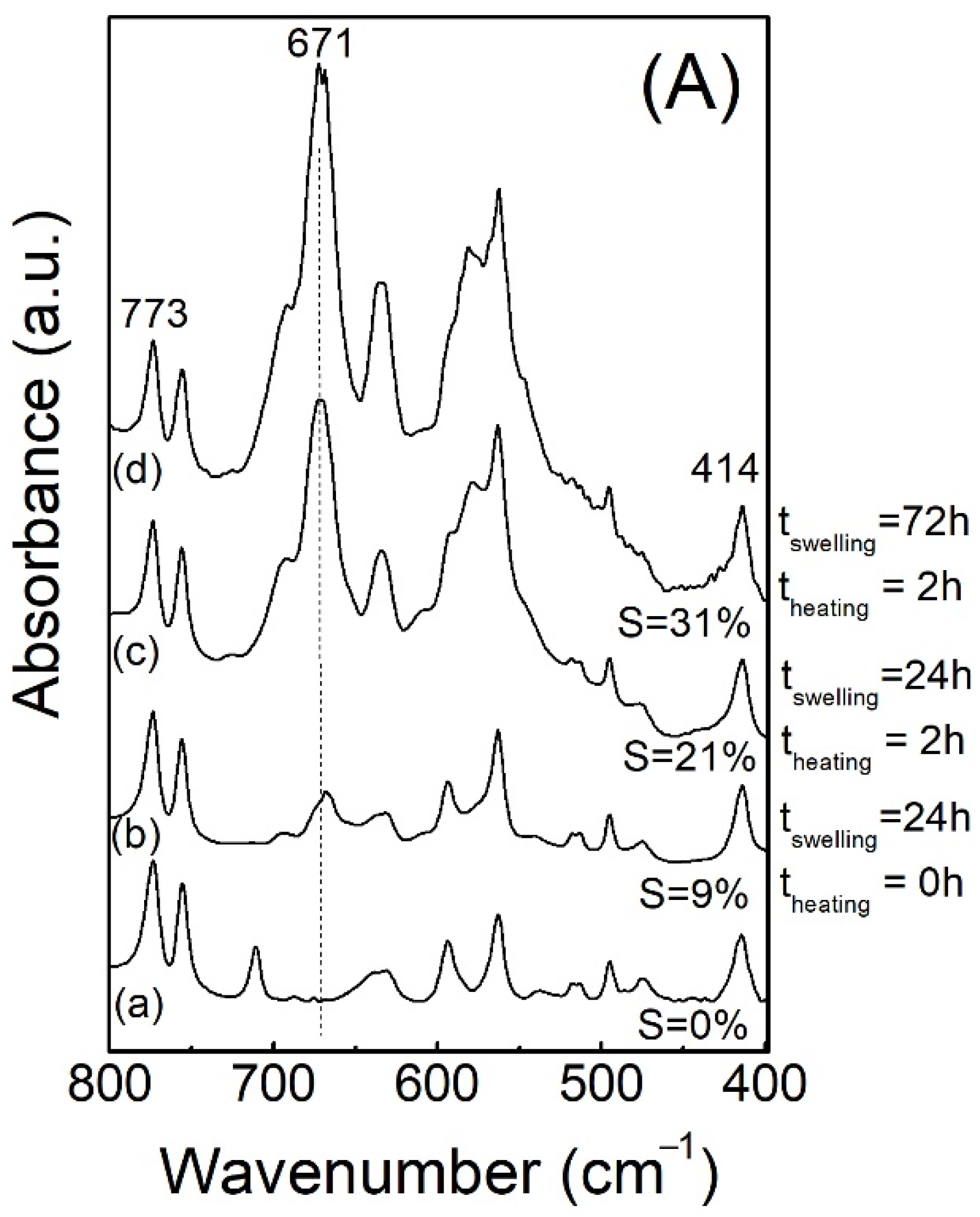 Materials 15 01947 g003a 550