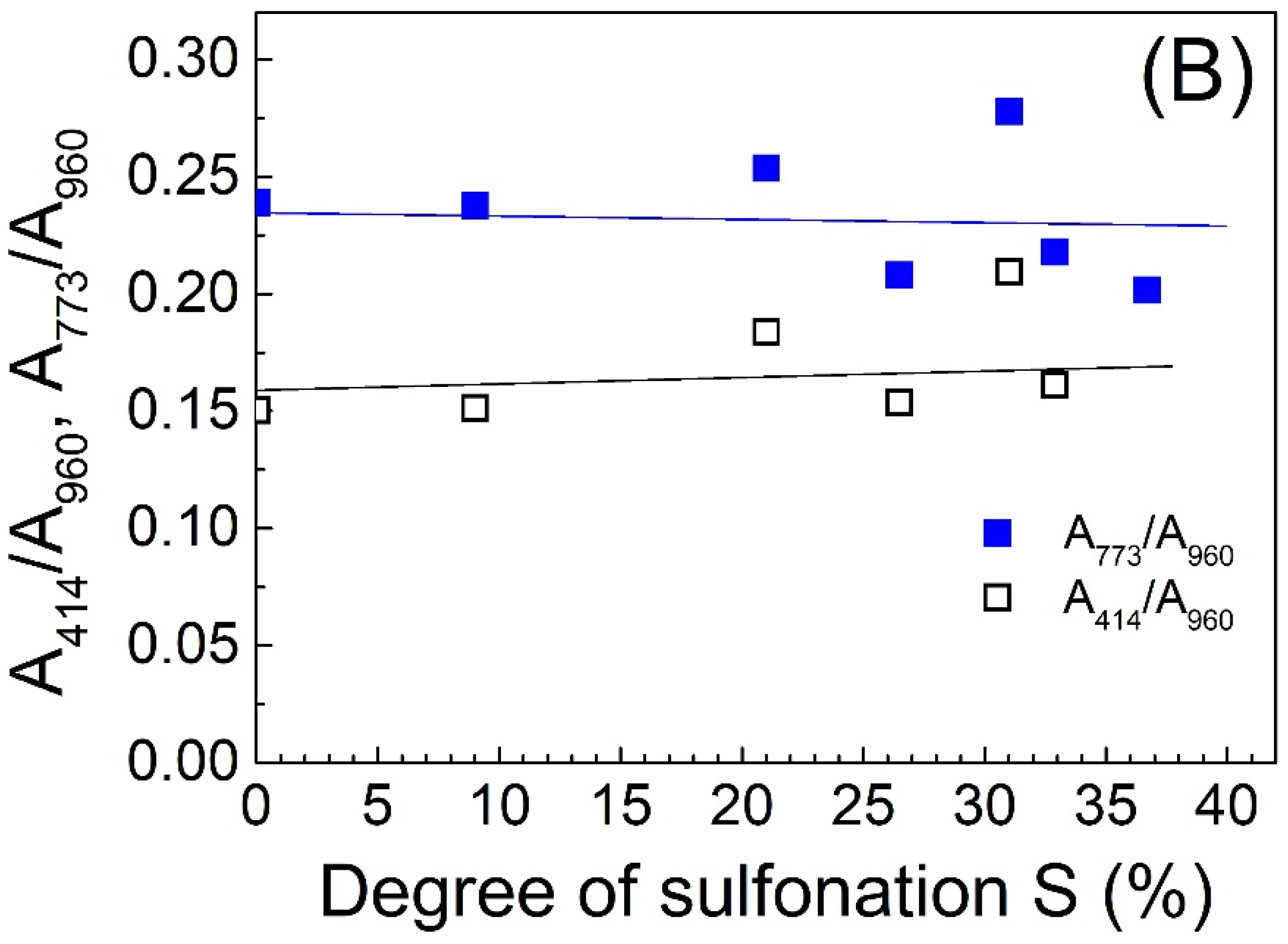 Materials 15 01947 g003b 550
