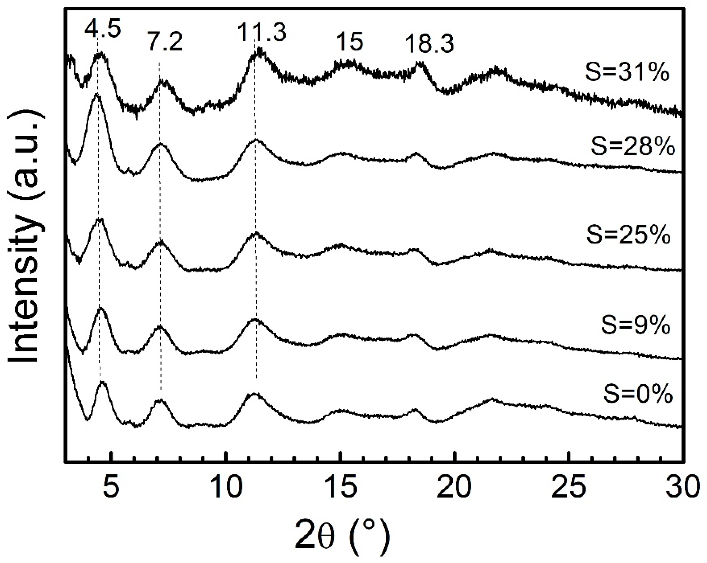Materials 15 01947 g004 550