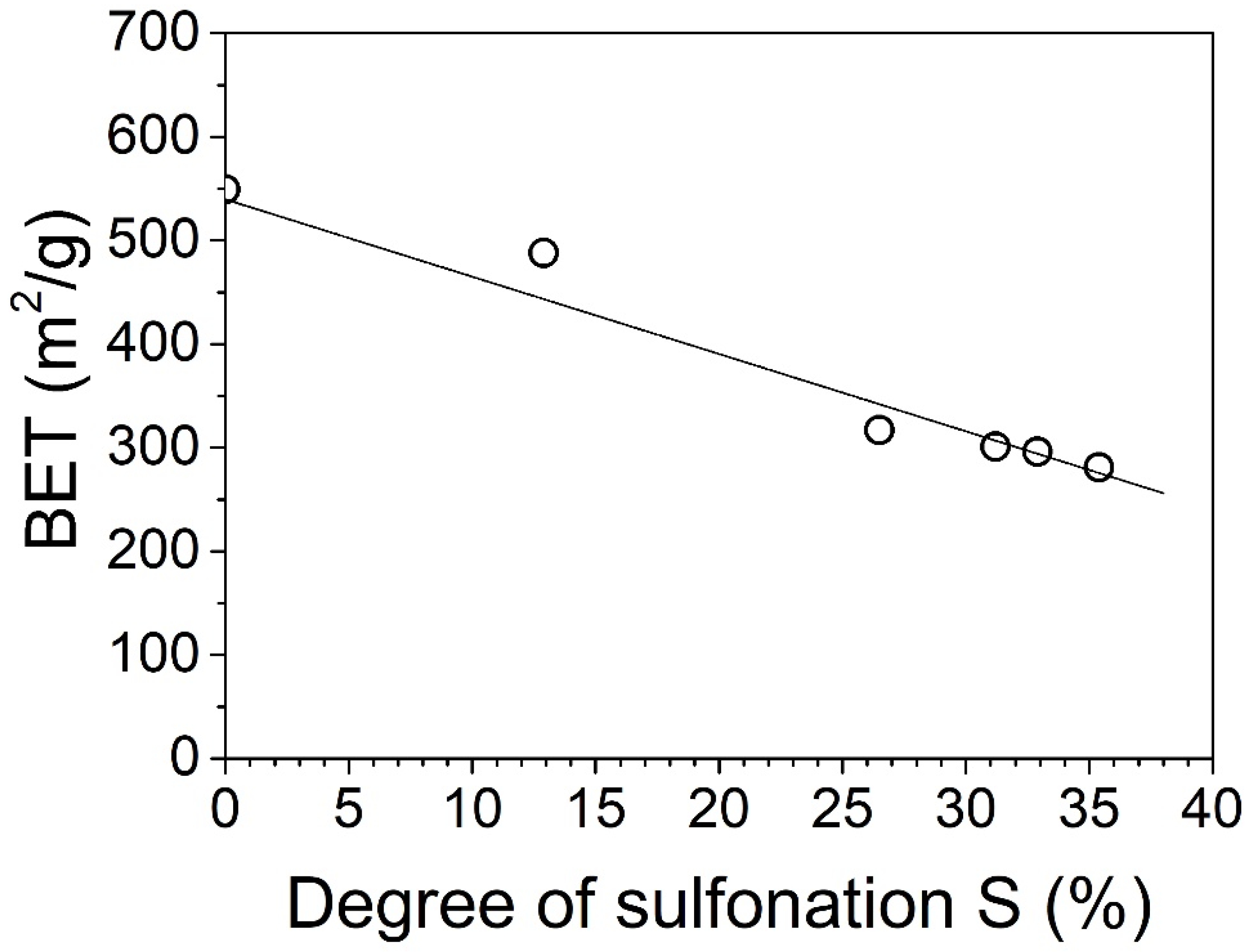 Materials 15 01947 g005 550