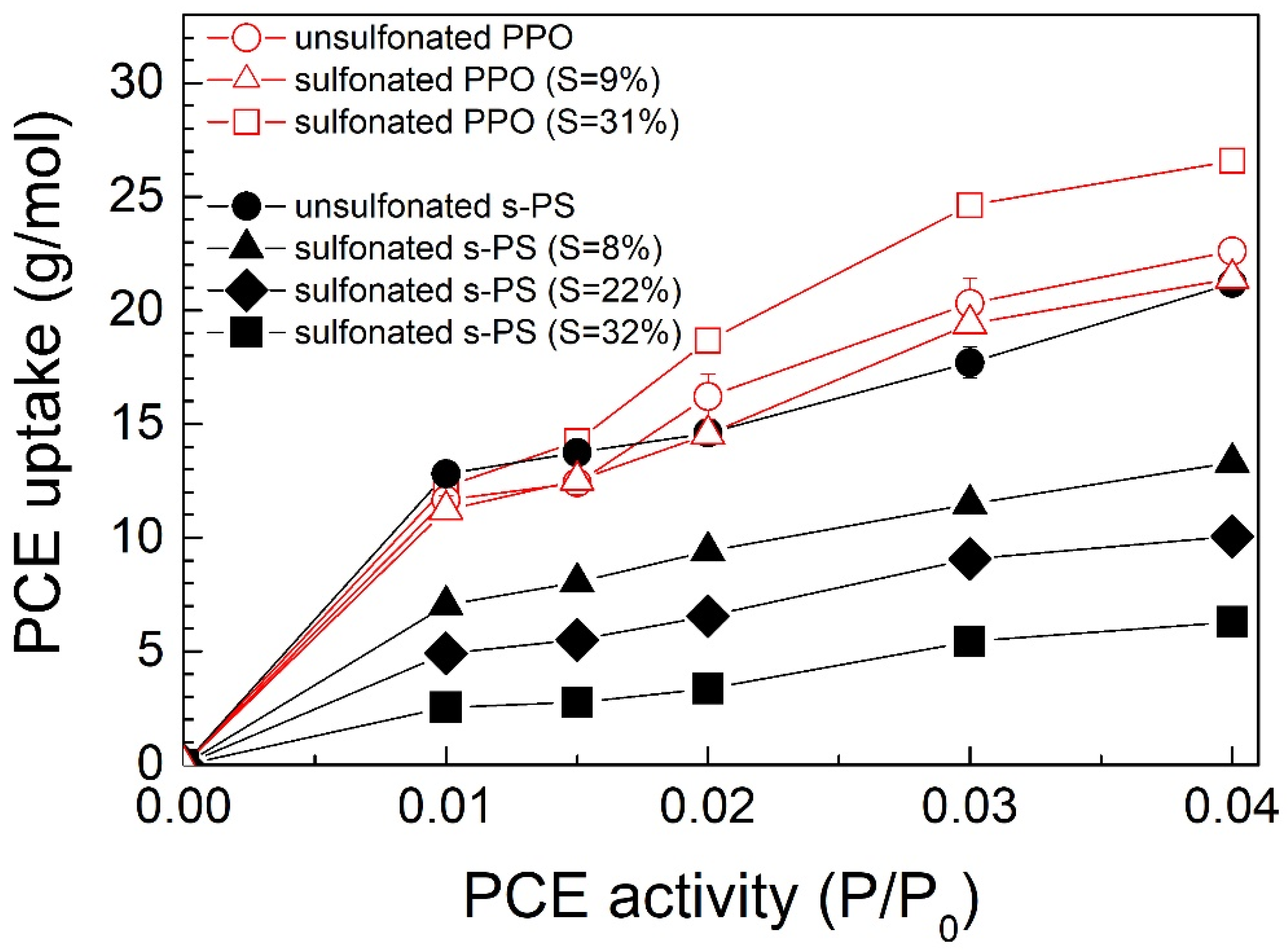 Materials 15 01947 g007 550