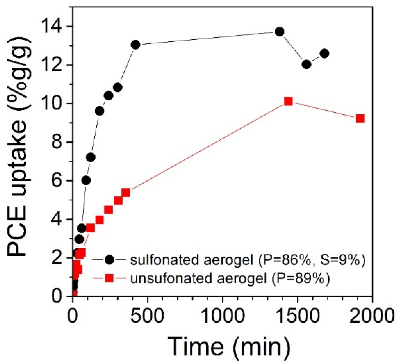Materials 15 01947 g008 550