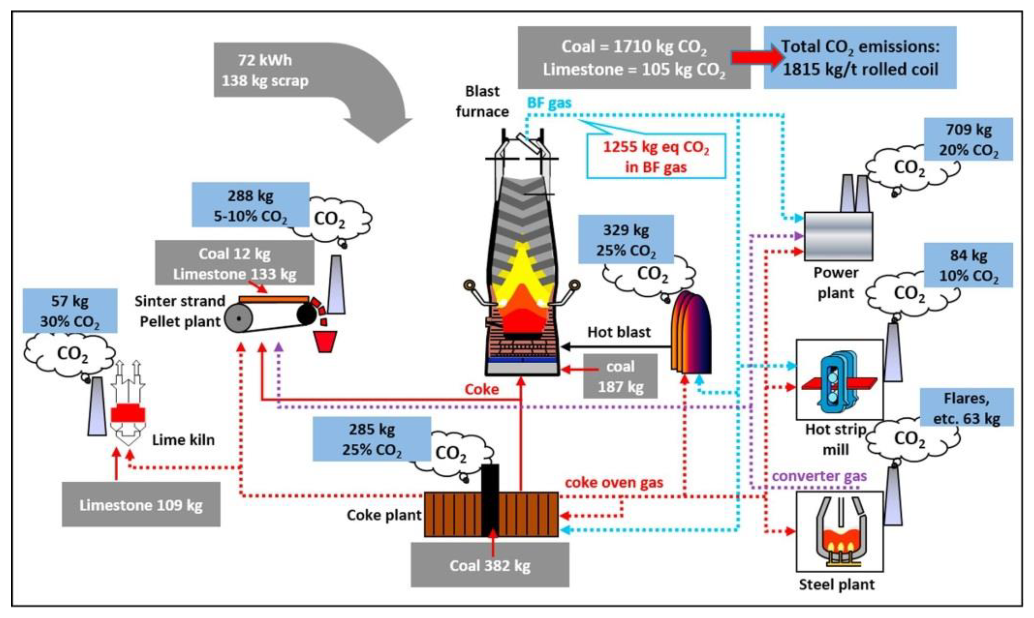 Materials 15 01948 g001 550