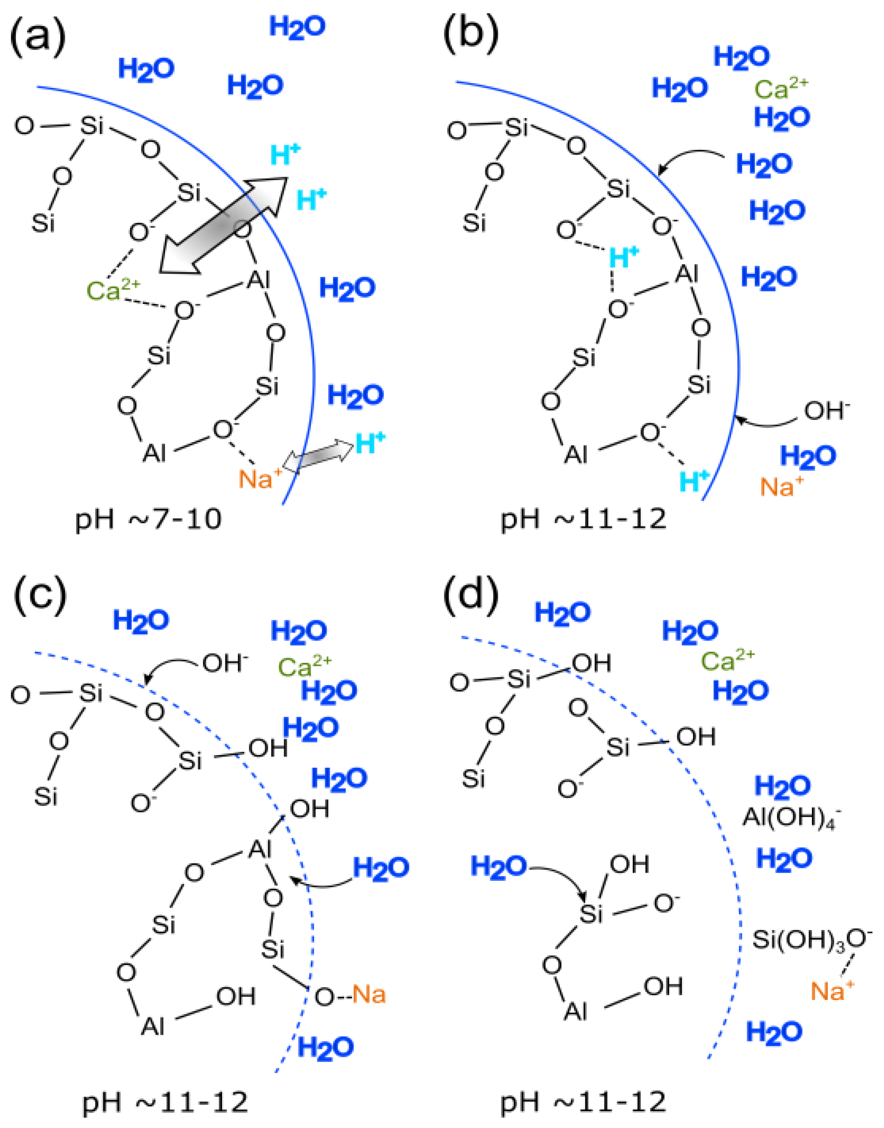 Materials 15 01948 g003 550