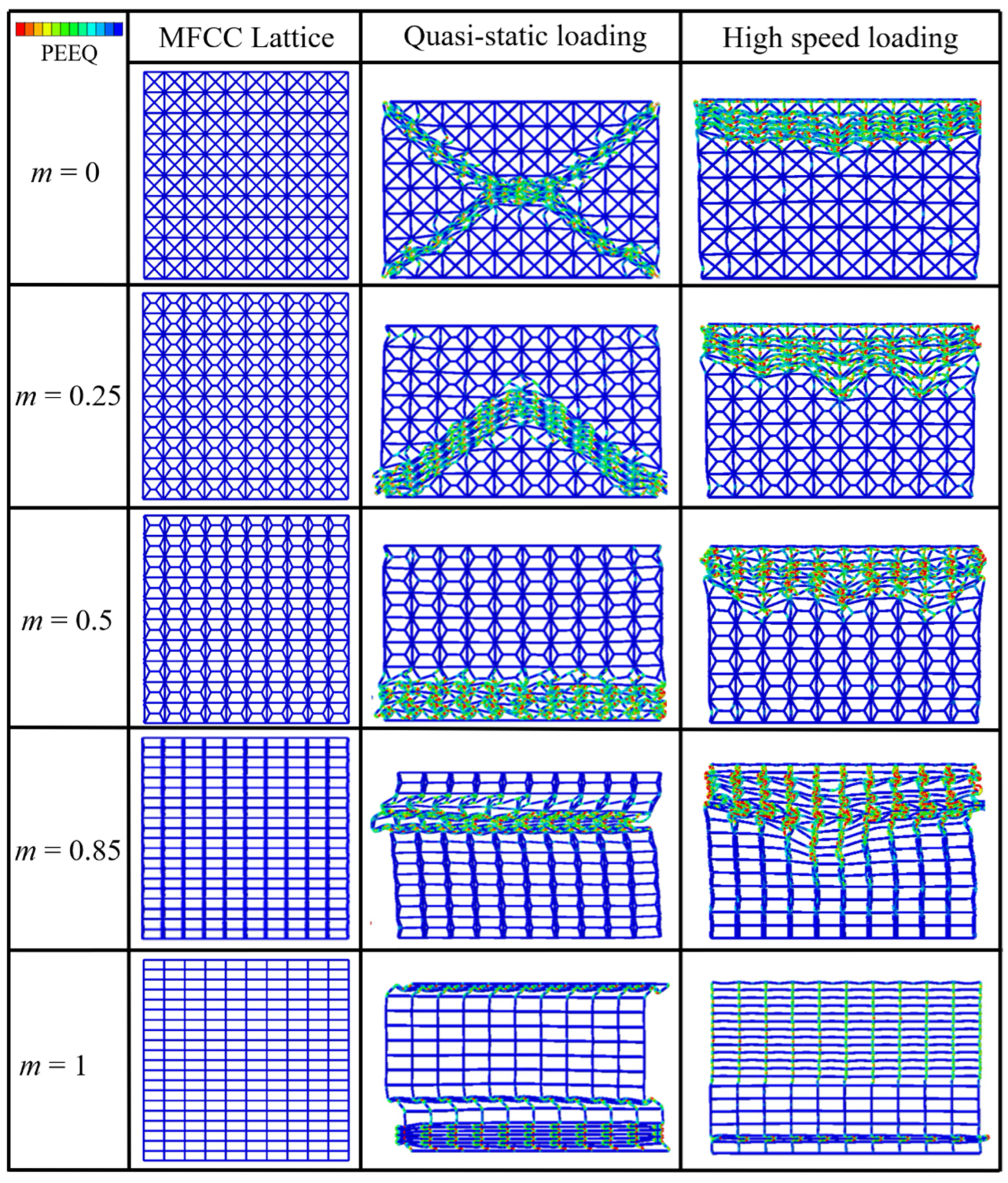 Materials 15 01949 g005 550