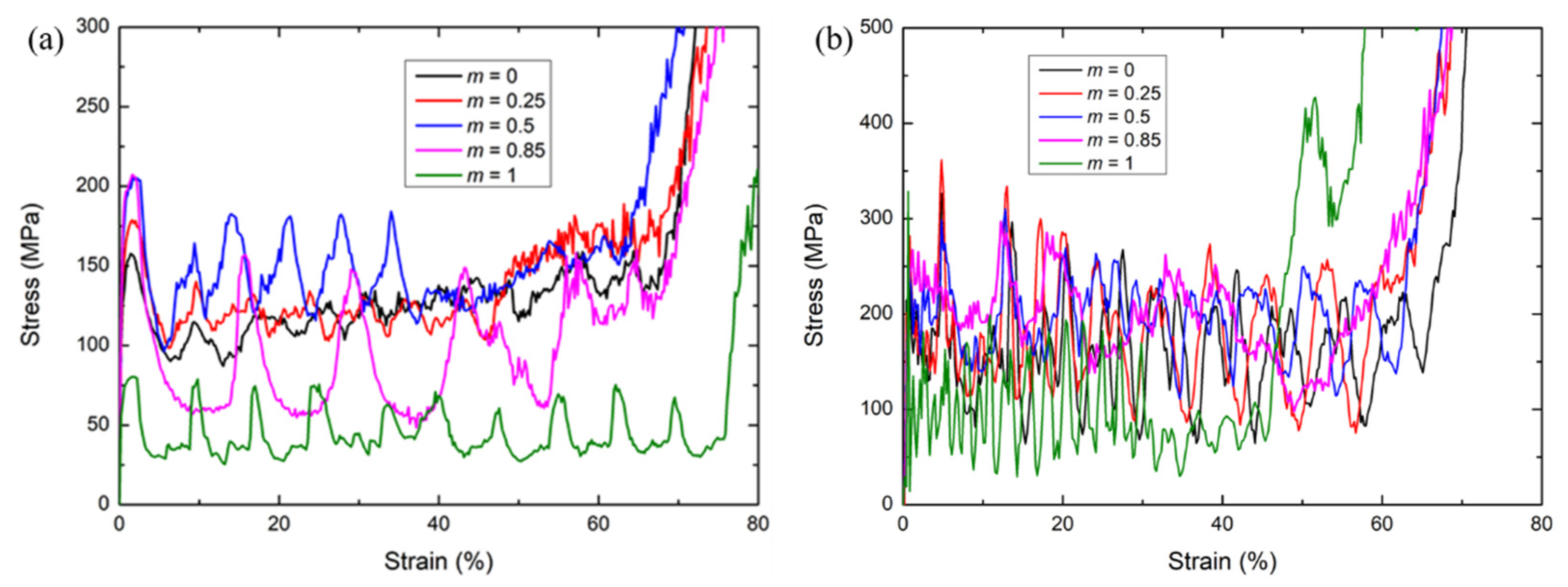 Materials 15 01949 g006 550