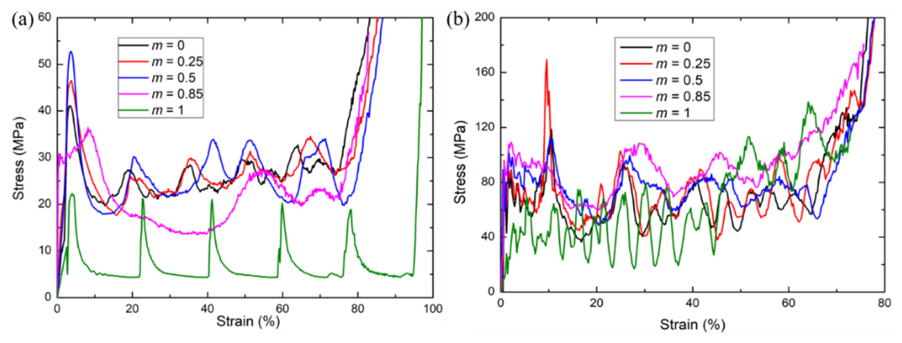 Materials 15 01949 g008 550