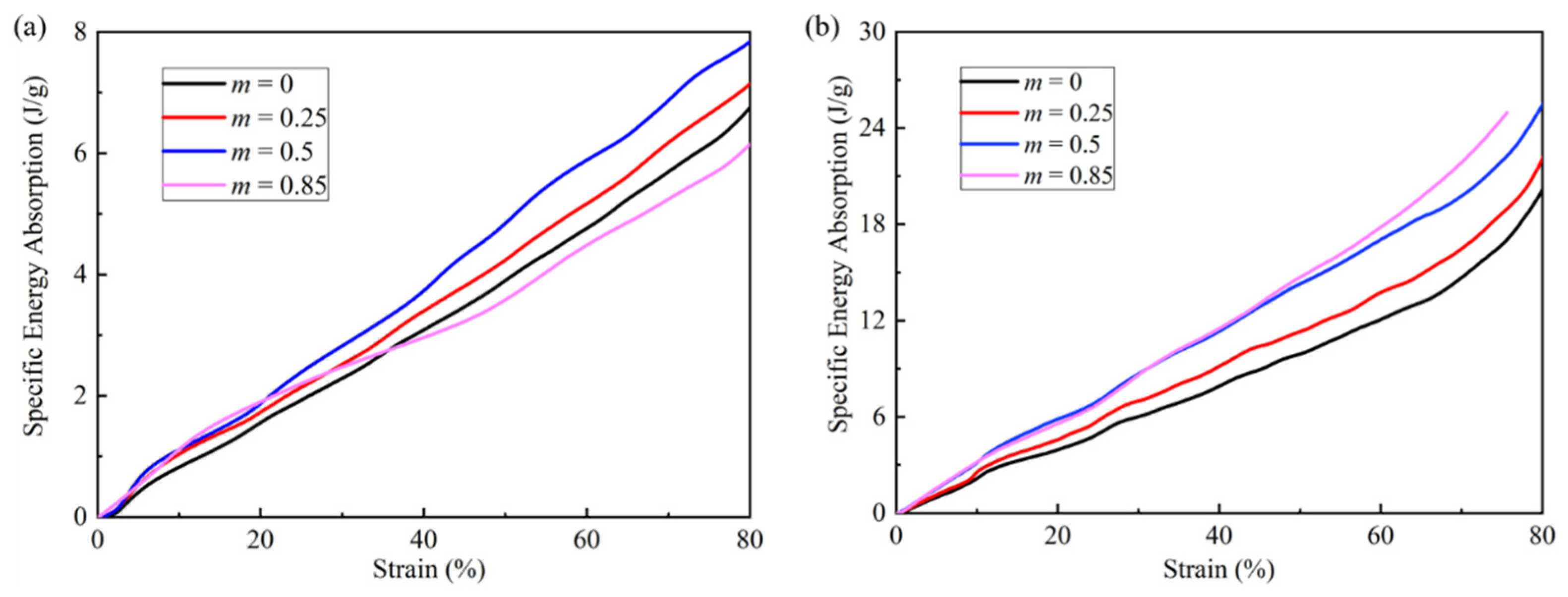Materials 15 01949 g010 550