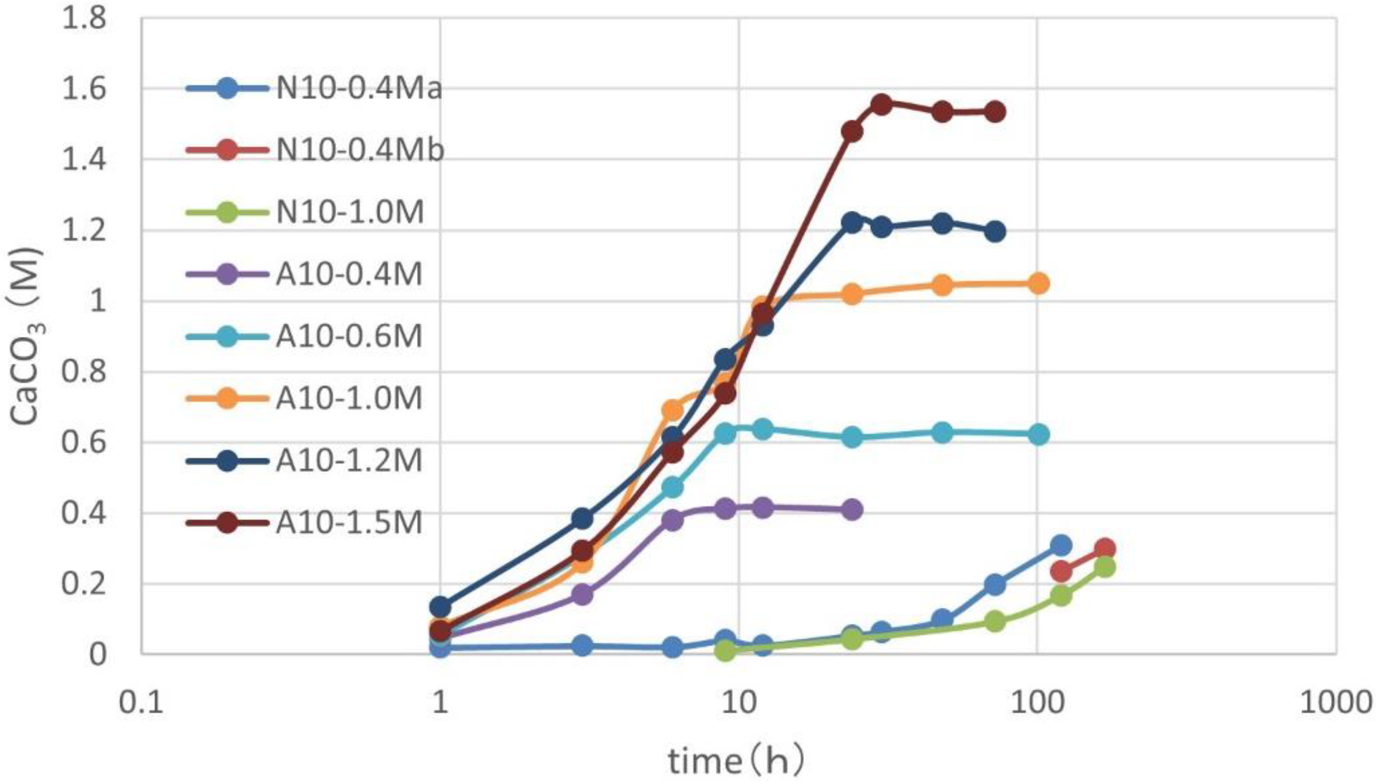 Materials 15 01951 g003