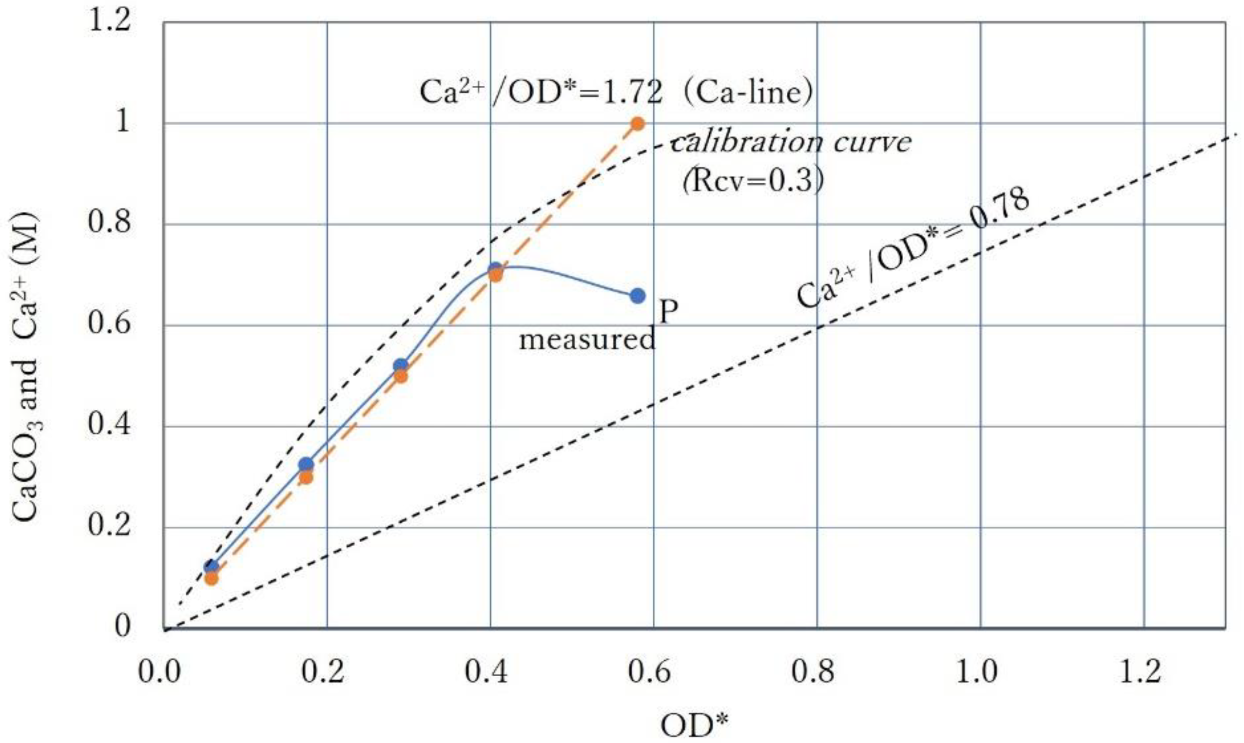 Materials 15 01951 g010