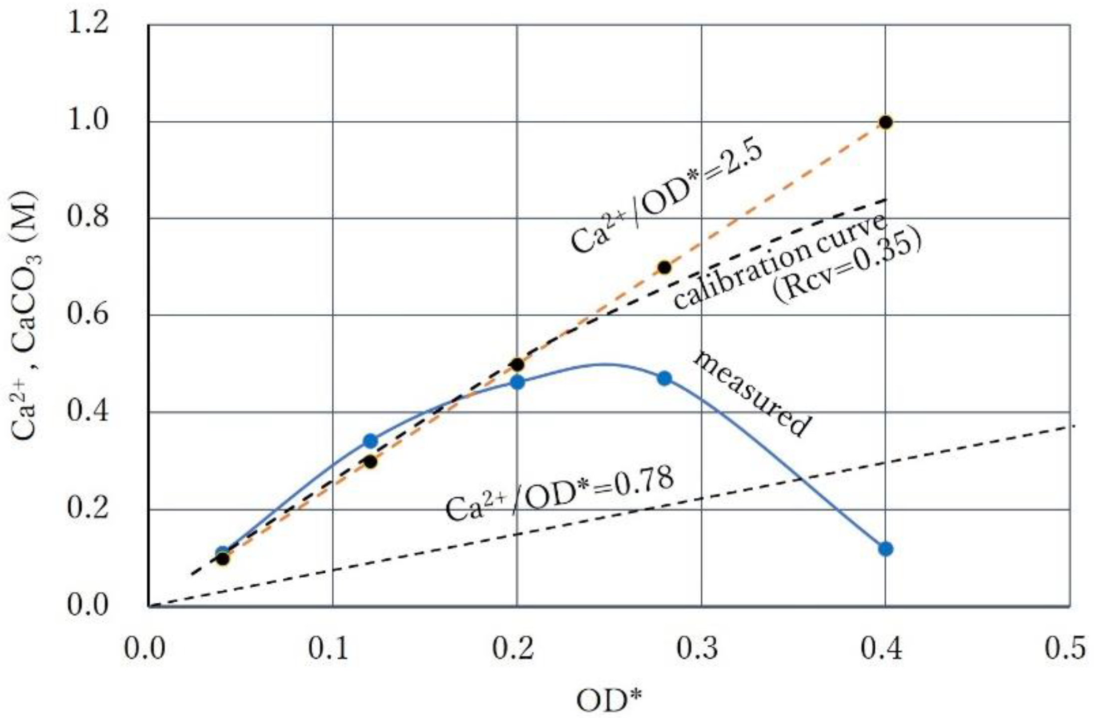 Materials 15 01951 g011