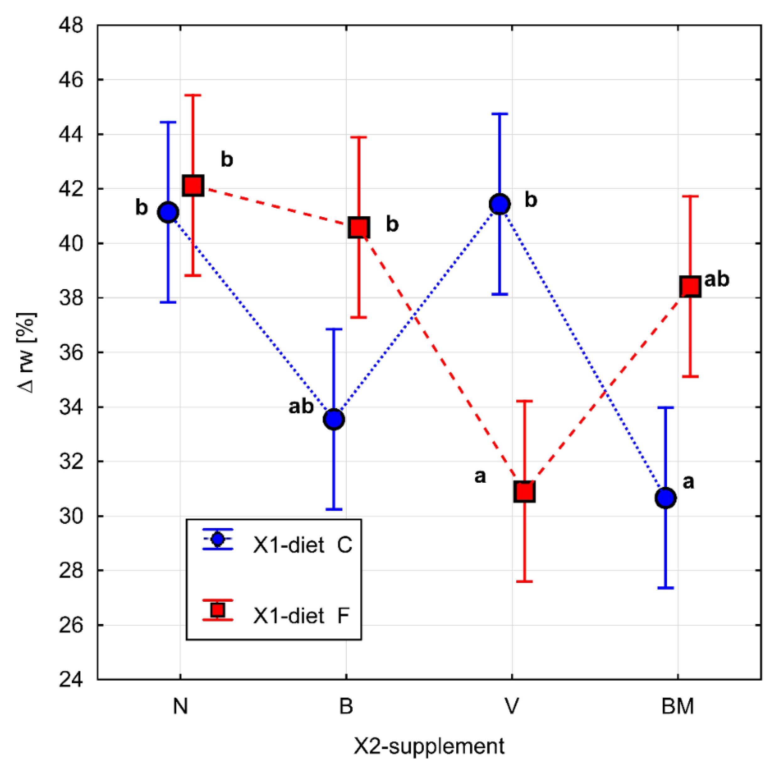 Materials 15 01952 g002