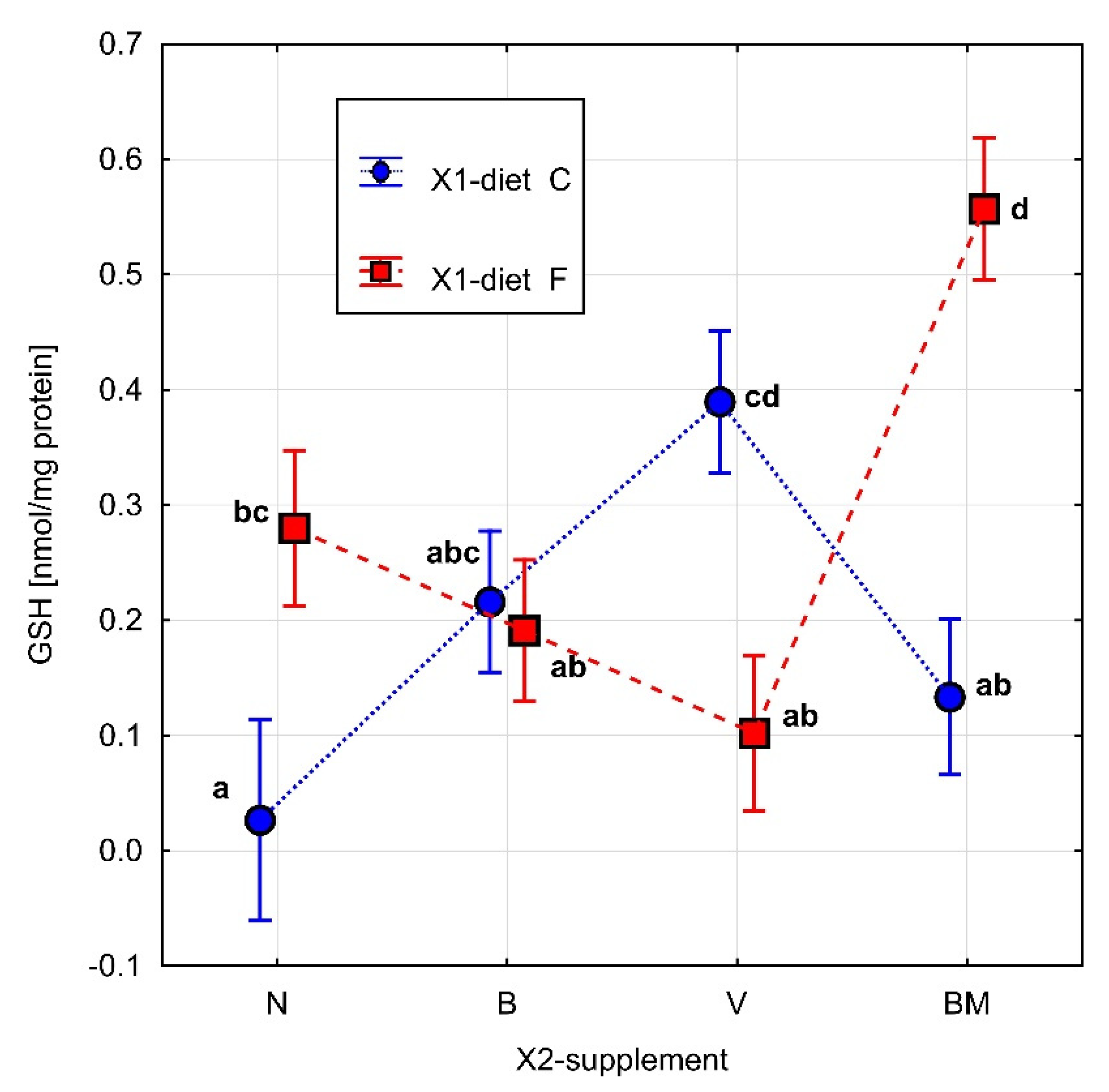 Materials 15 01952 g004