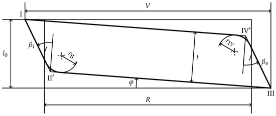 Spring Geometry Square Cross Section A New Method for the Calculation of Characteristics of Disc Springs ...
