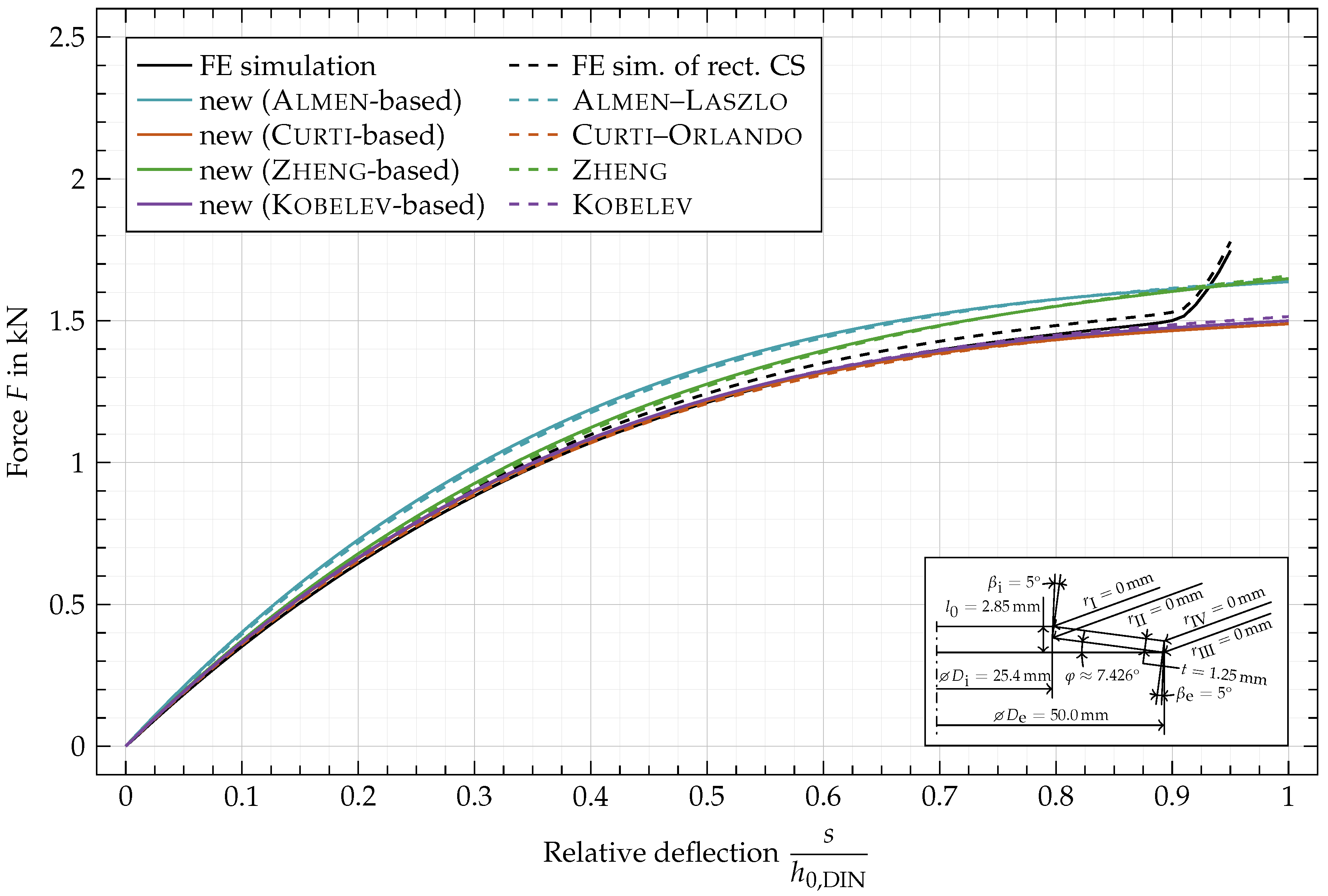 Materials 15 01954 g013