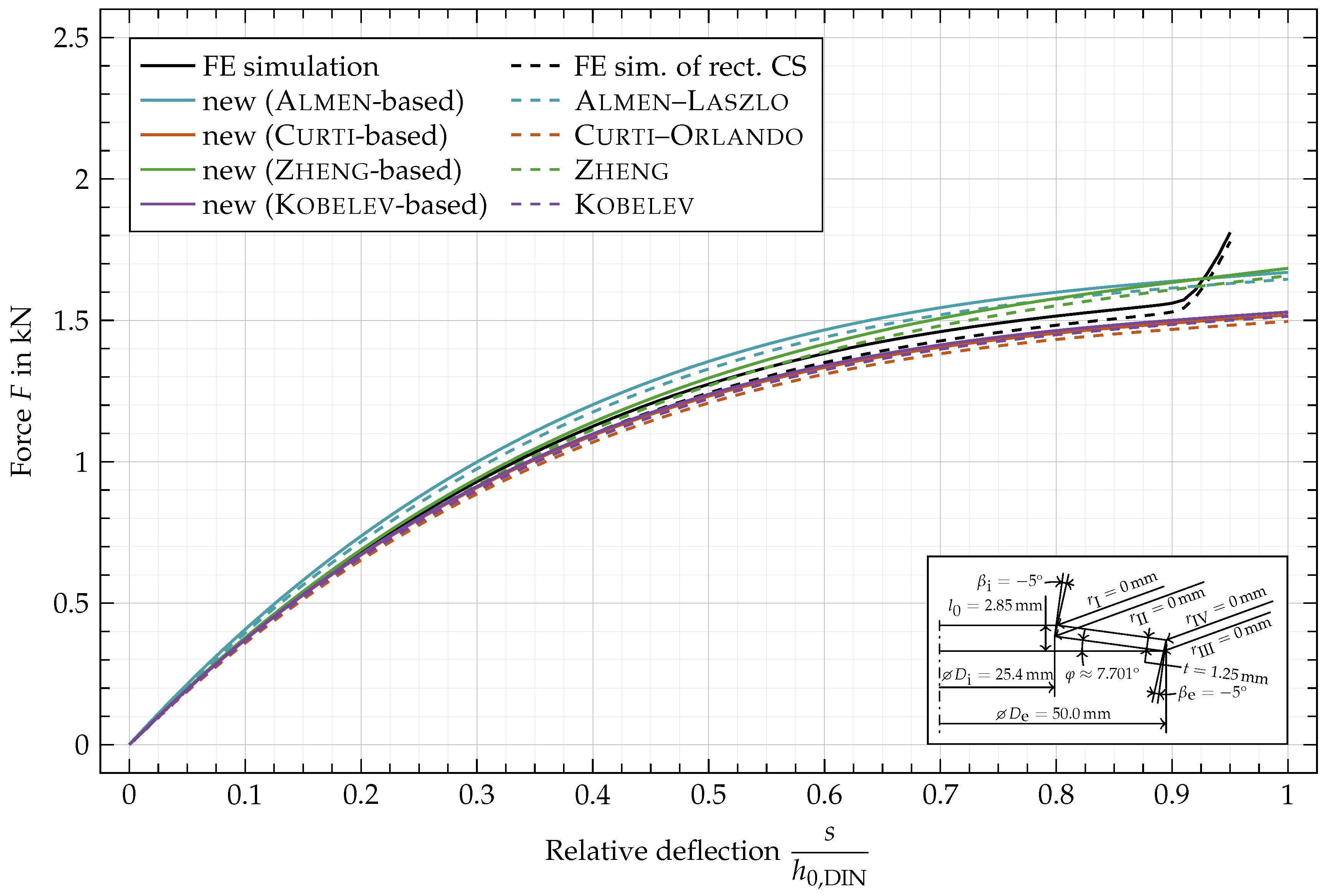 Materials 15 01954 g0a2