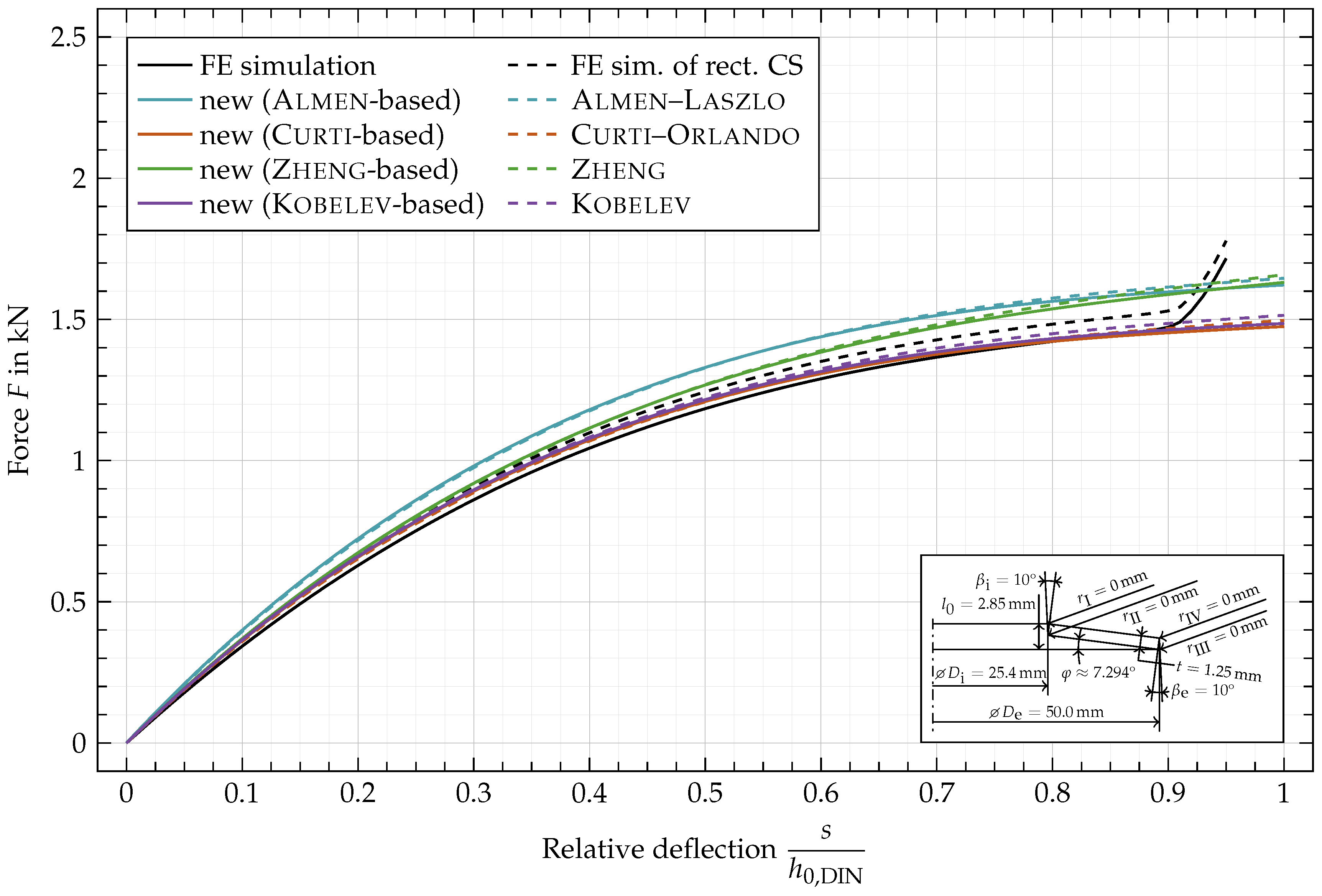 Materials 15 01954 g0a3